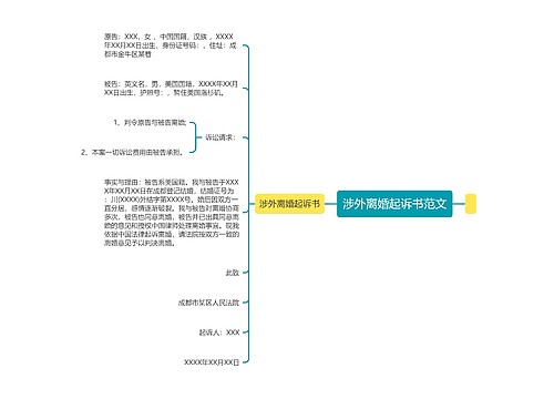 涉外离婚起诉书范文