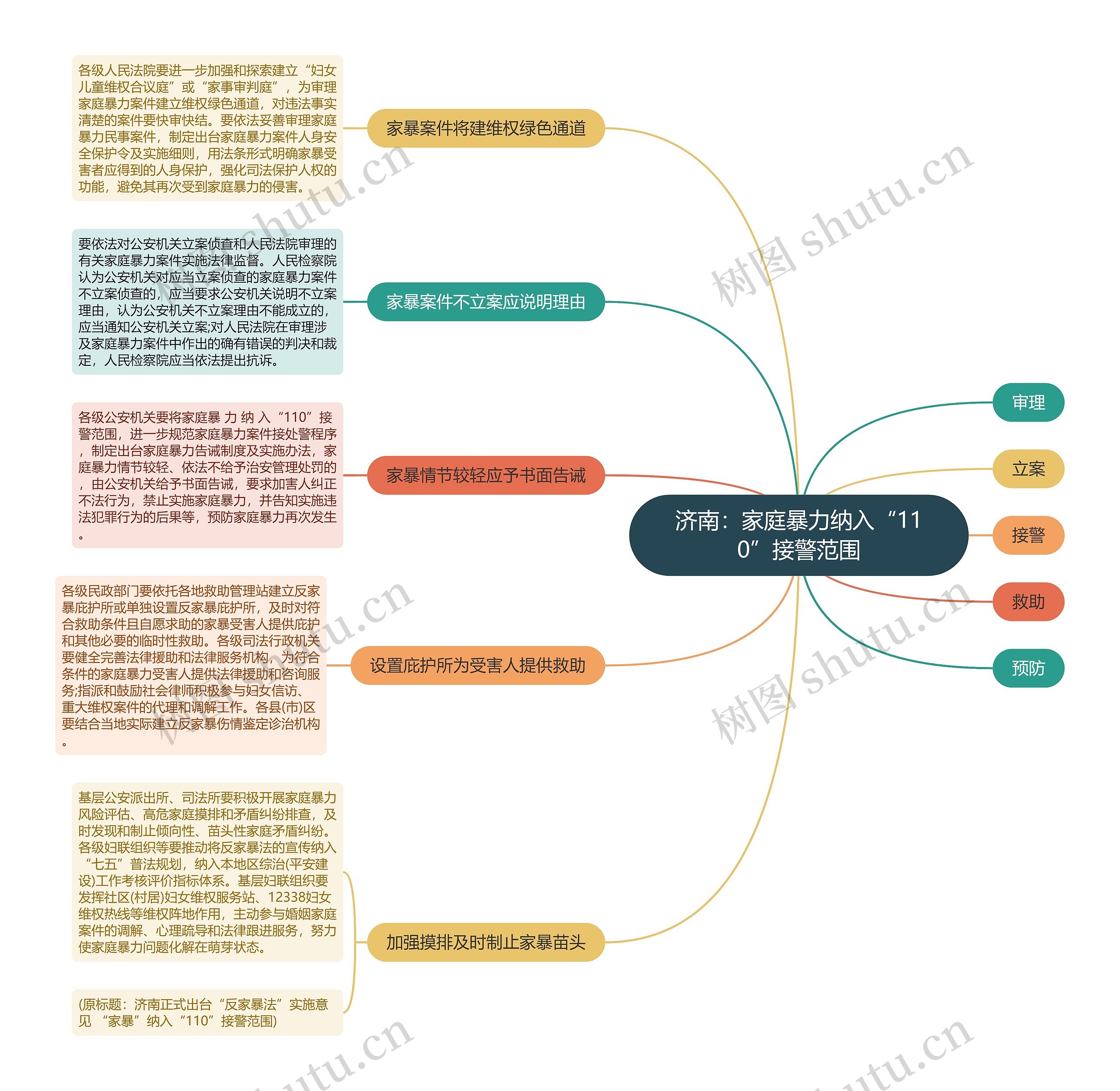 济南：家庭暴力纳入“110”接警范围