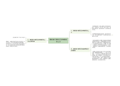 婚前首付婚后还贷离婚后怎么分