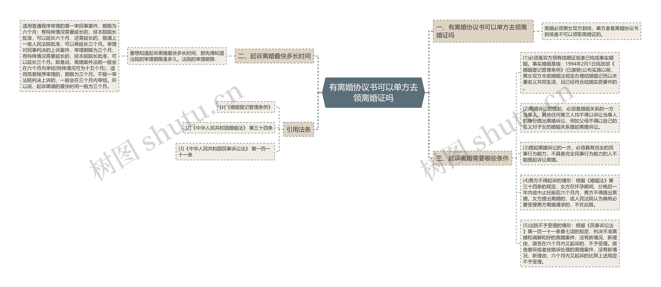 有离婚协议书可以单方去领离婚证吗