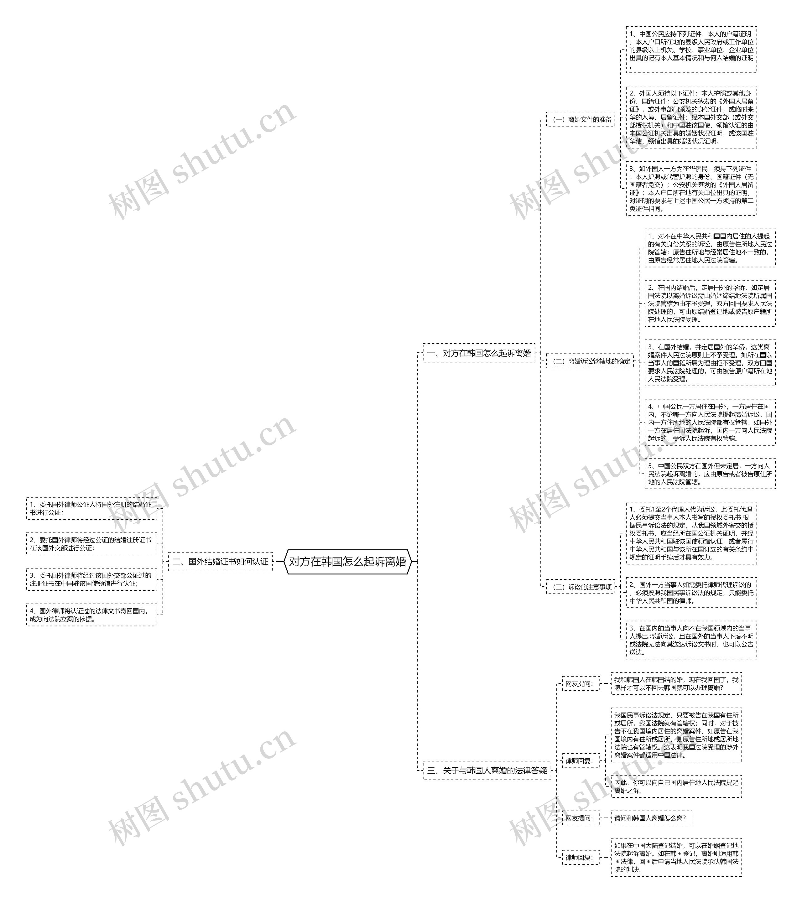 对方在韩国怎么起诉离婚