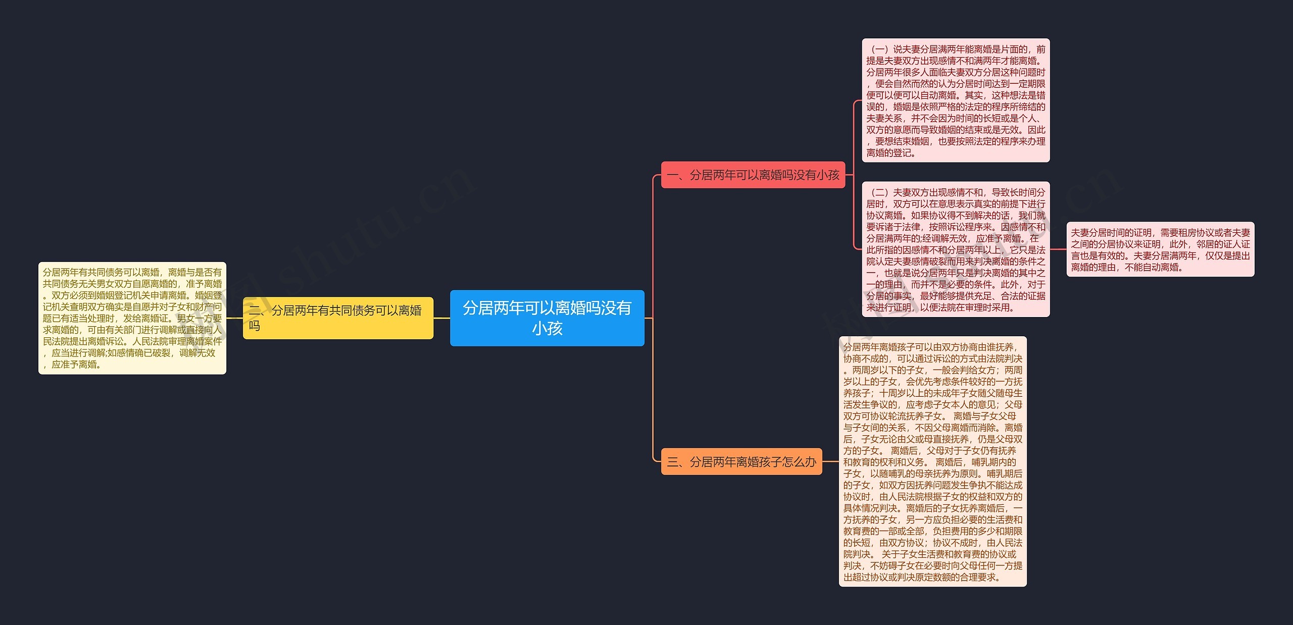 分居两年可以离婚吗没有小孩思维导图