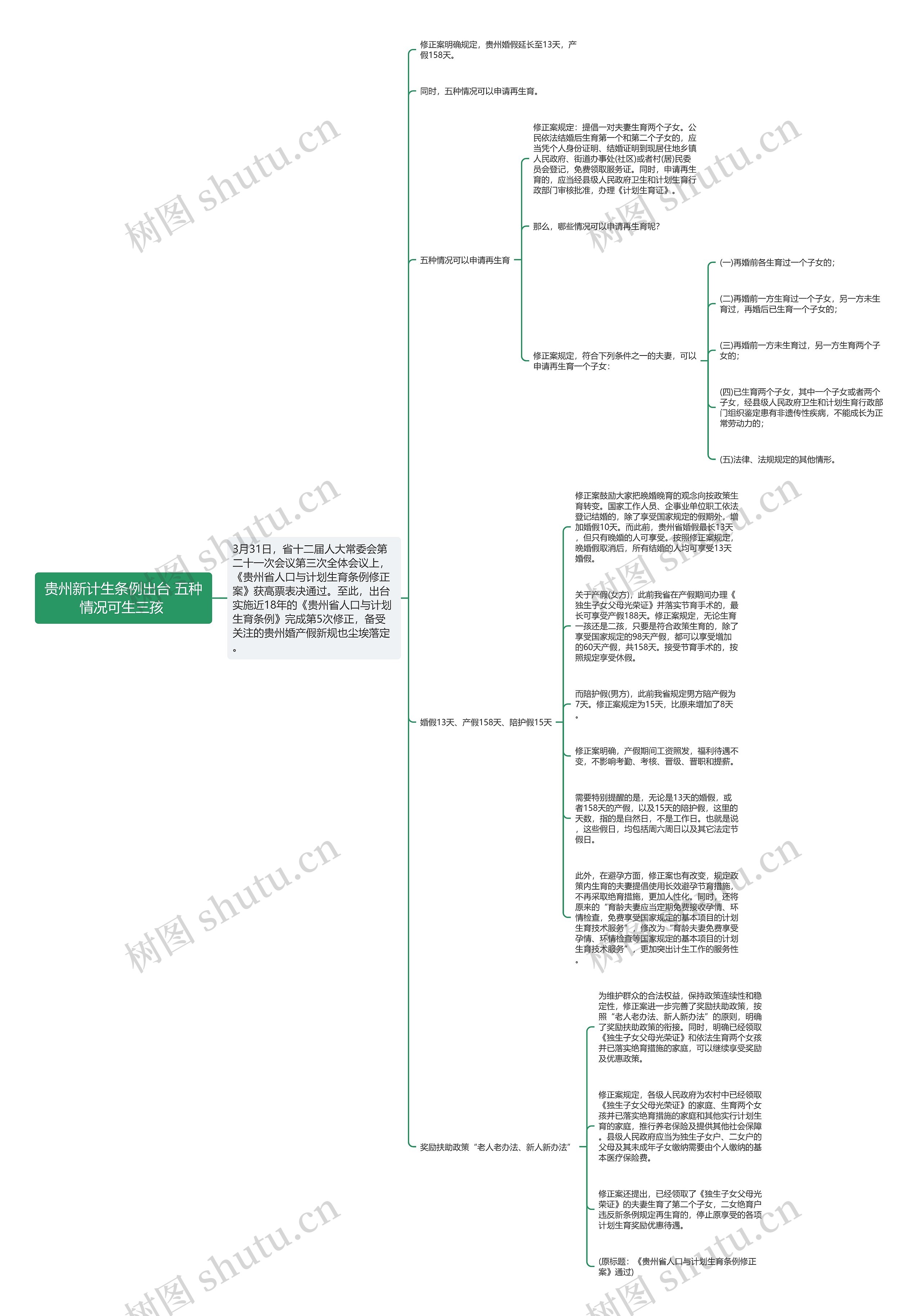 贵州新计生条例出台 五种情况可生三孩 思维导图