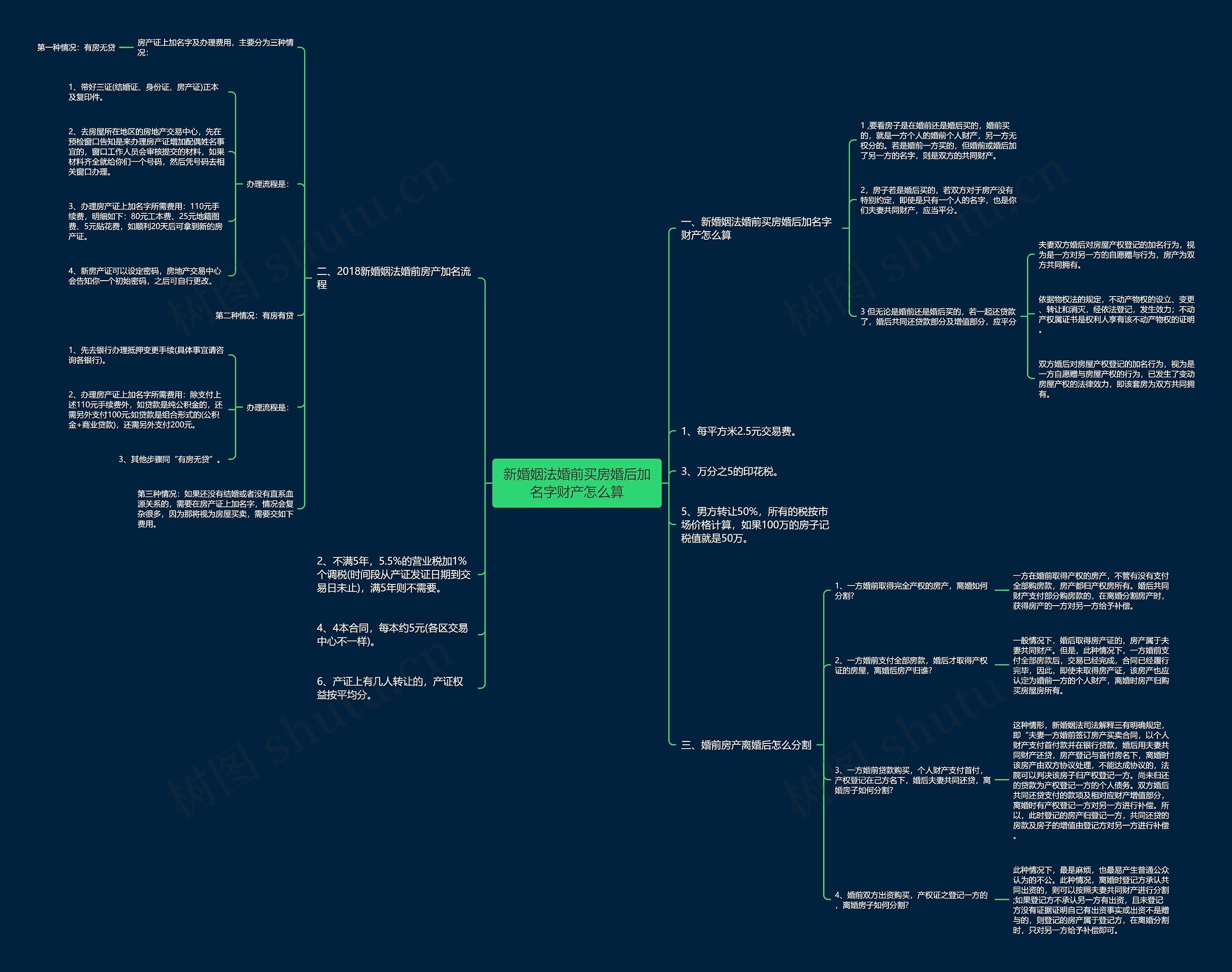 新婚姻法婚前买房婚后加名字财产怎么算 新婚姻法婚前买房婚后加名字财产怎么算