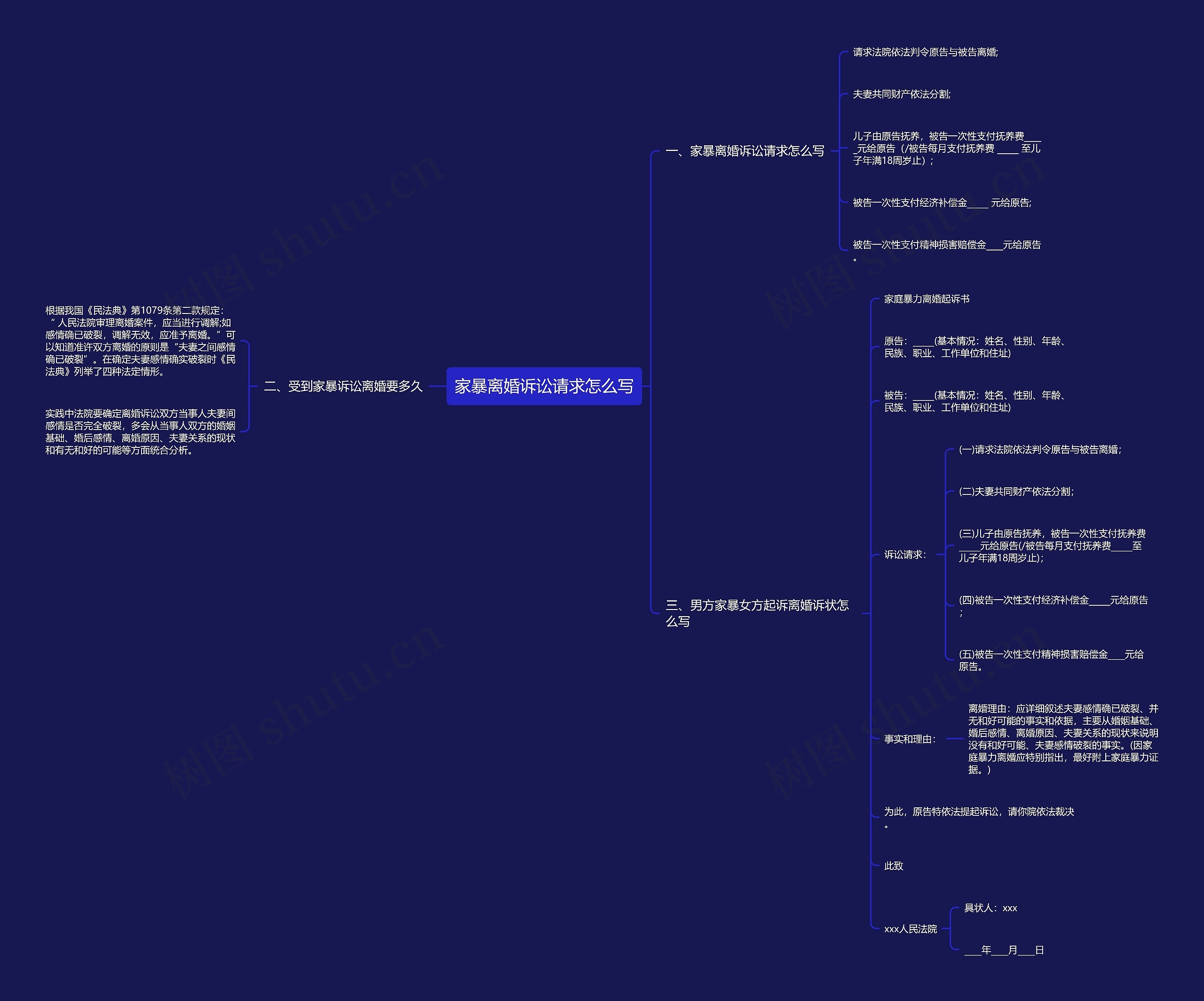 家暴离婚诉讼请求怎么写思维导图