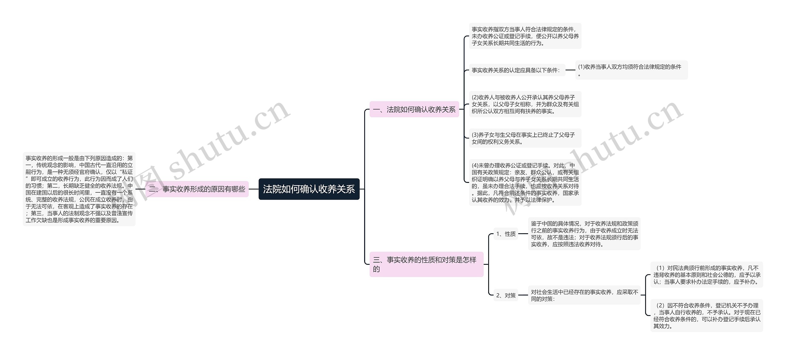 法院如何确认收养关系