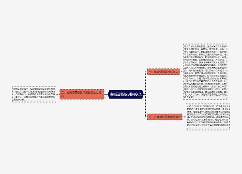 离婚证领取时间多久