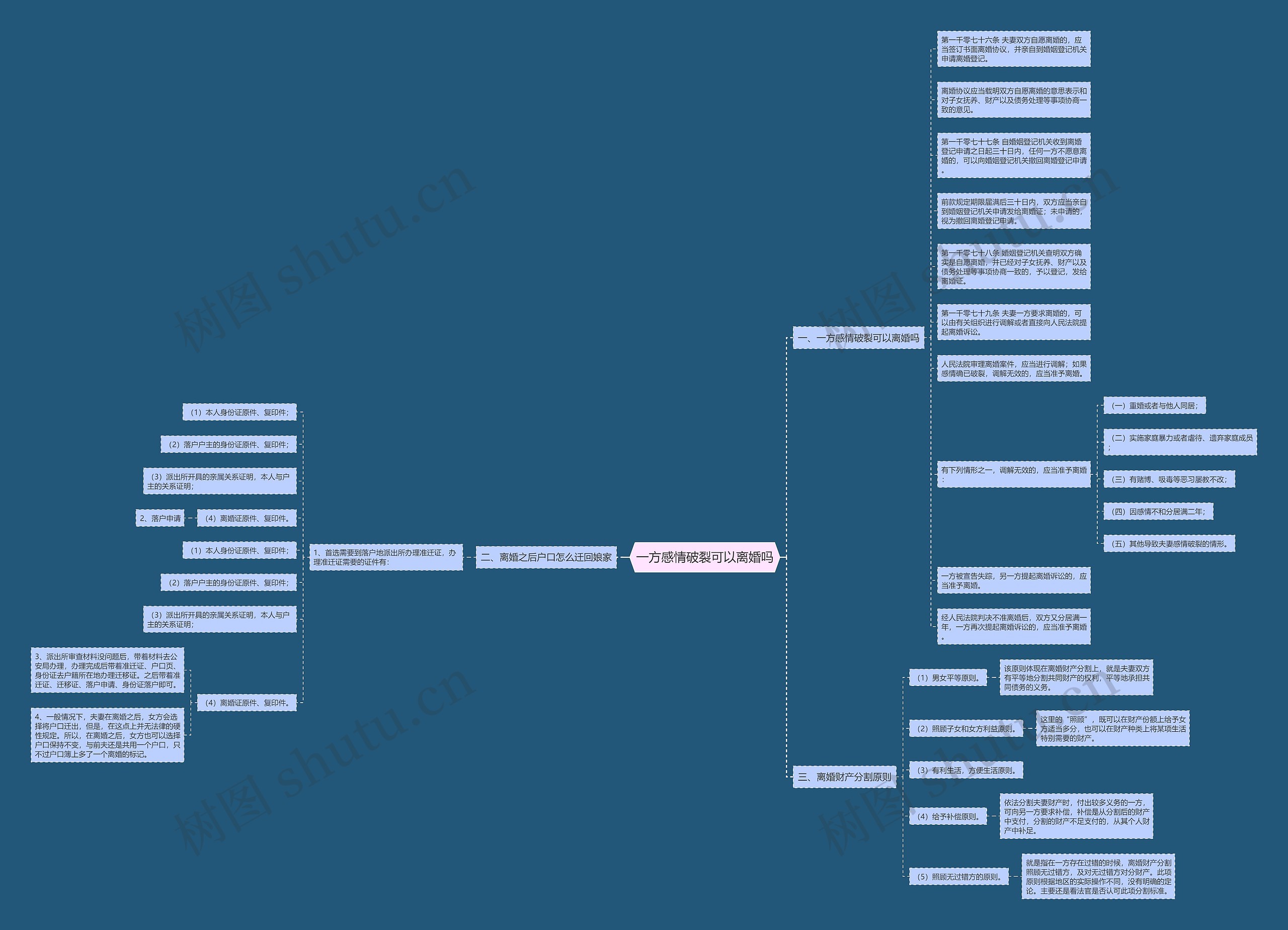 一方感情破裂可以离婚吗 一方感情破裂可以离婚吗