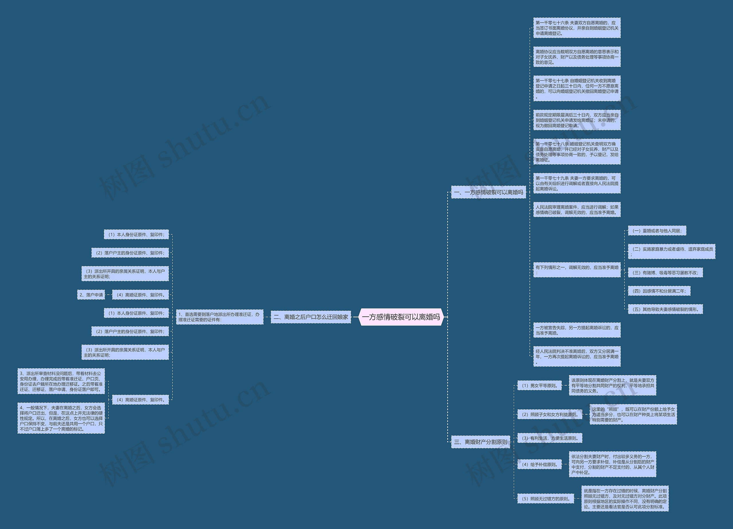一方感情破裂可以离婚吗思维导图