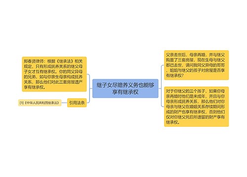 继子女尽赡养义务也能够享有继承权