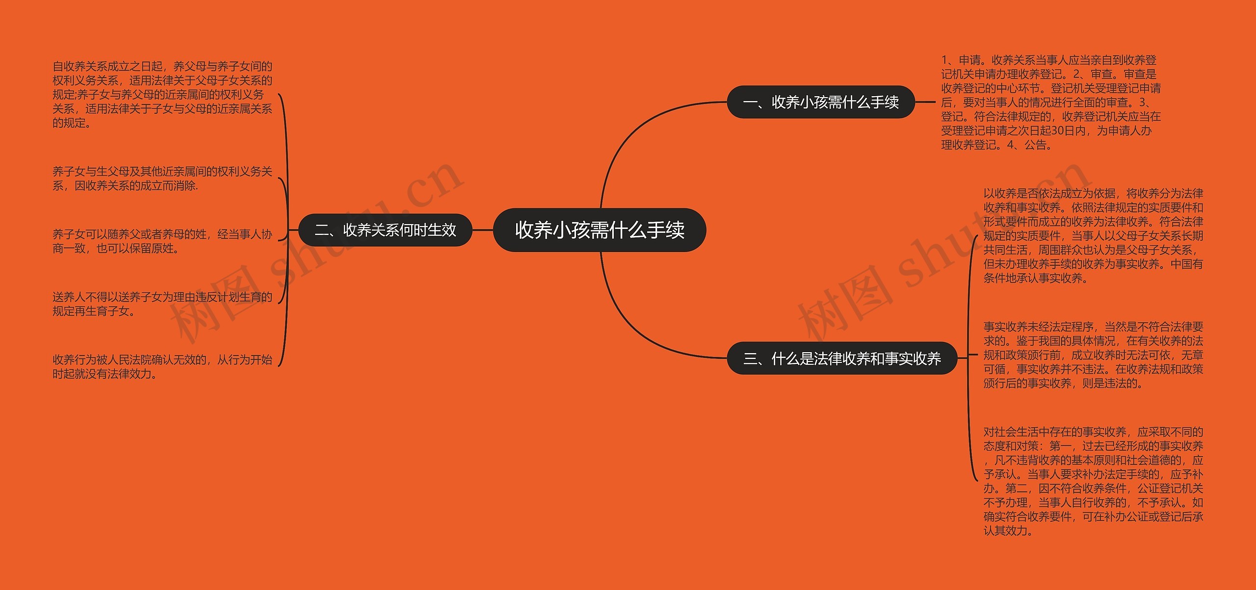 收养小孩需什么手续