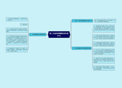 第二次起诉离婚的条件是什么