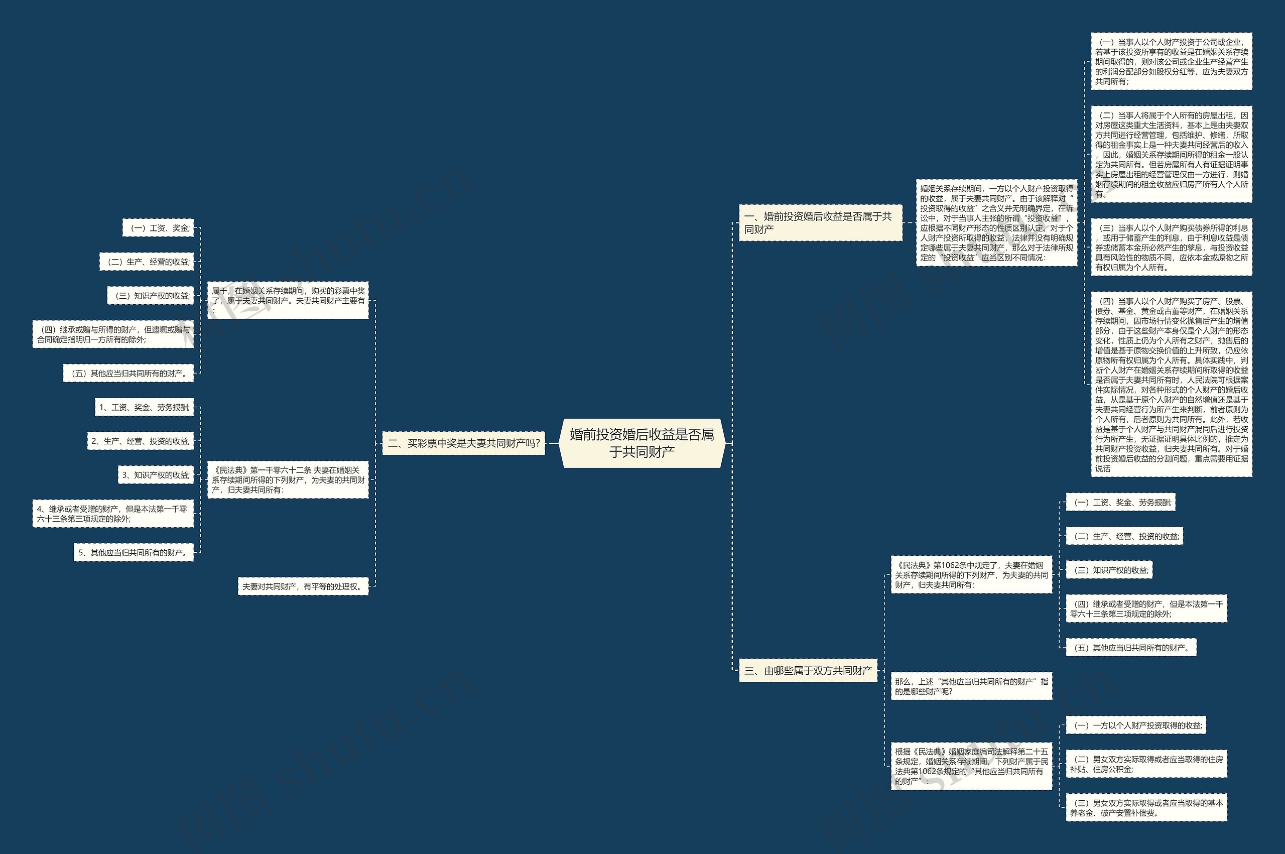 婚前投资婚后收益是否属于共同财产思维导图