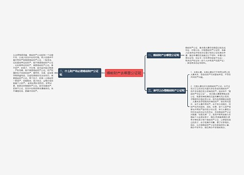 婚前财产去哪里公证呢