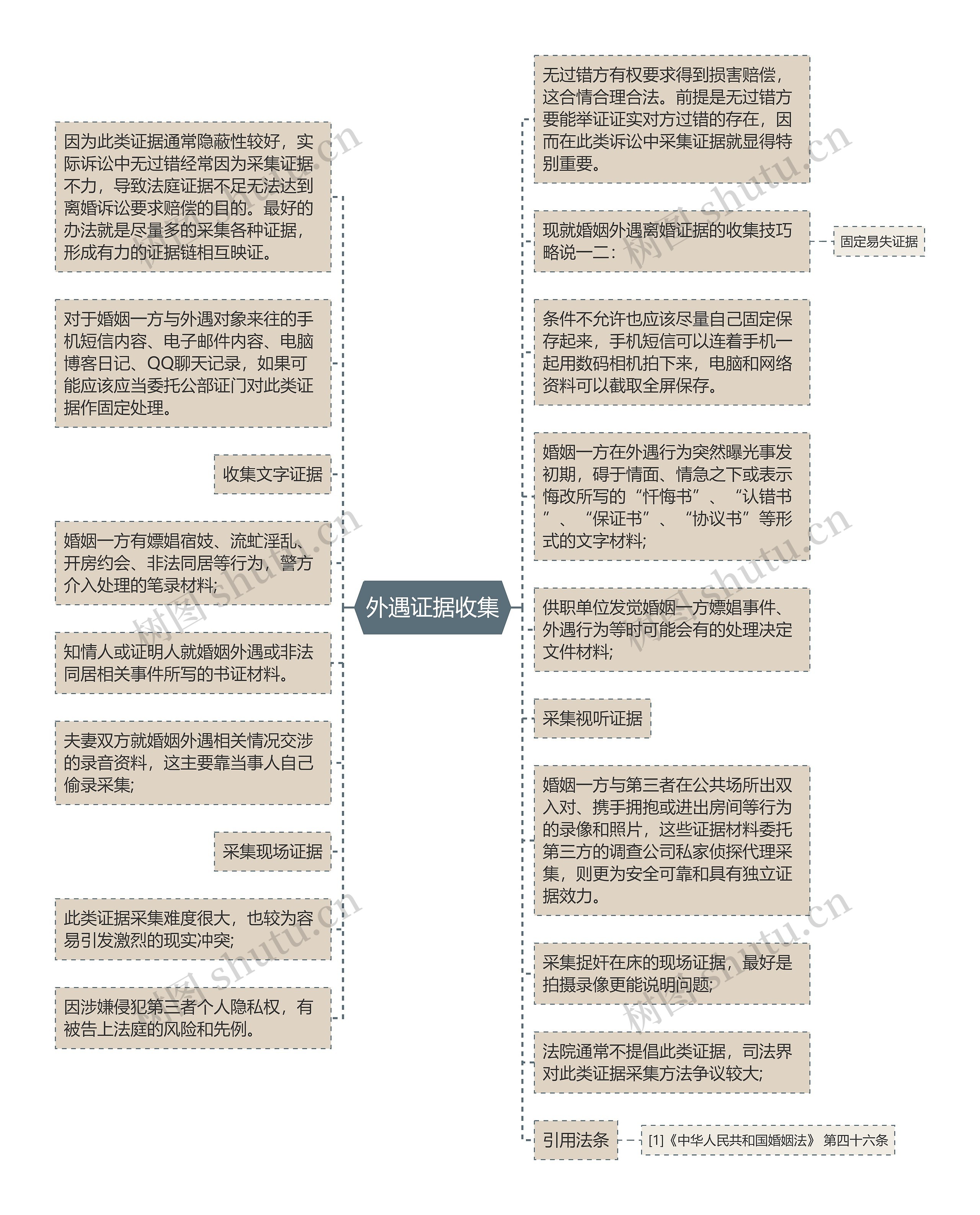 外遇证据收集