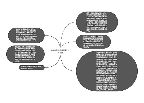 夫妻分居期间是否要支付抚养费