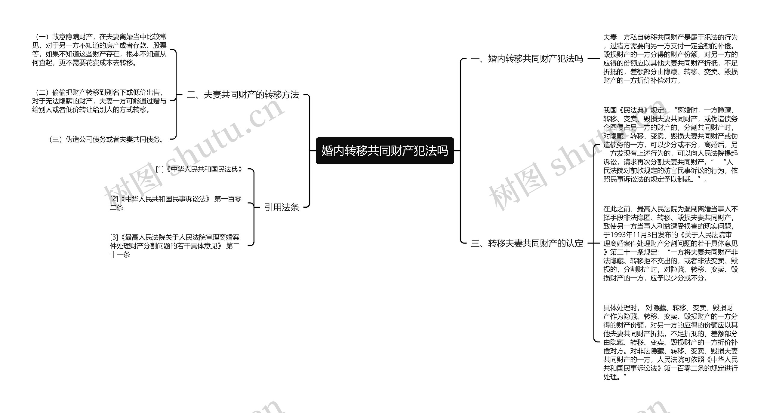 婚内转移共同财产犯法吗思维导图