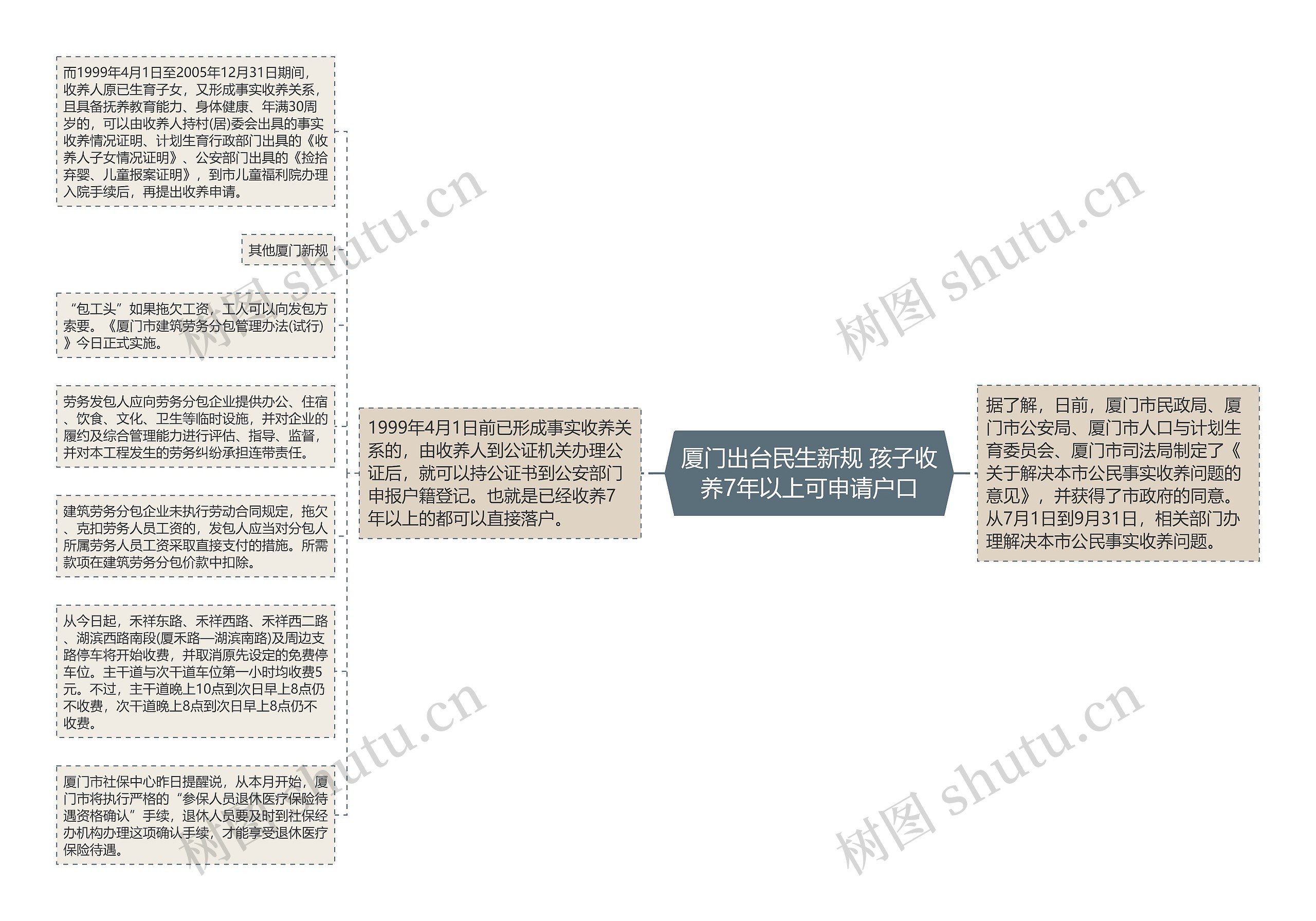 厦门出台民生新规 孩子收养7年以上可申请户口