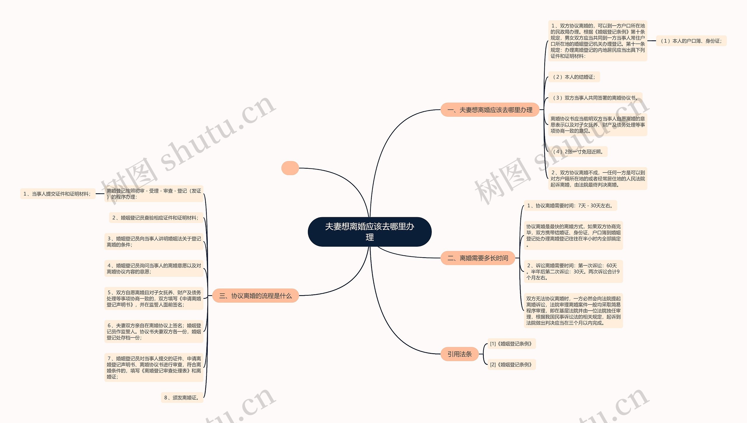 夫妻想离婚应该去哪里办理 夫妻想离婚应该去哪里办理