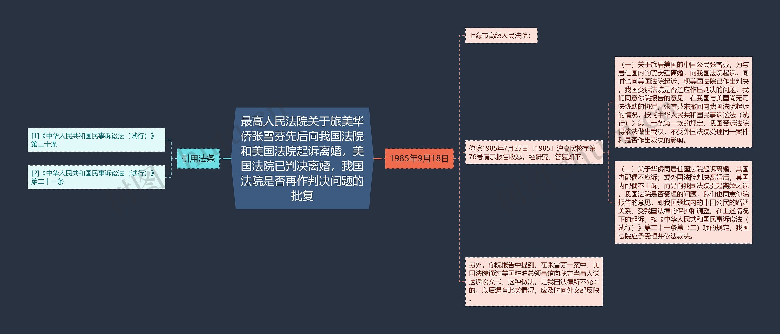 最高人民法院关于旅美华侨张雪芬先后向我国法院和美国法院起诉离婚，美国法院已判决离婚，我国法院是否再作判决问题的批复思维导图