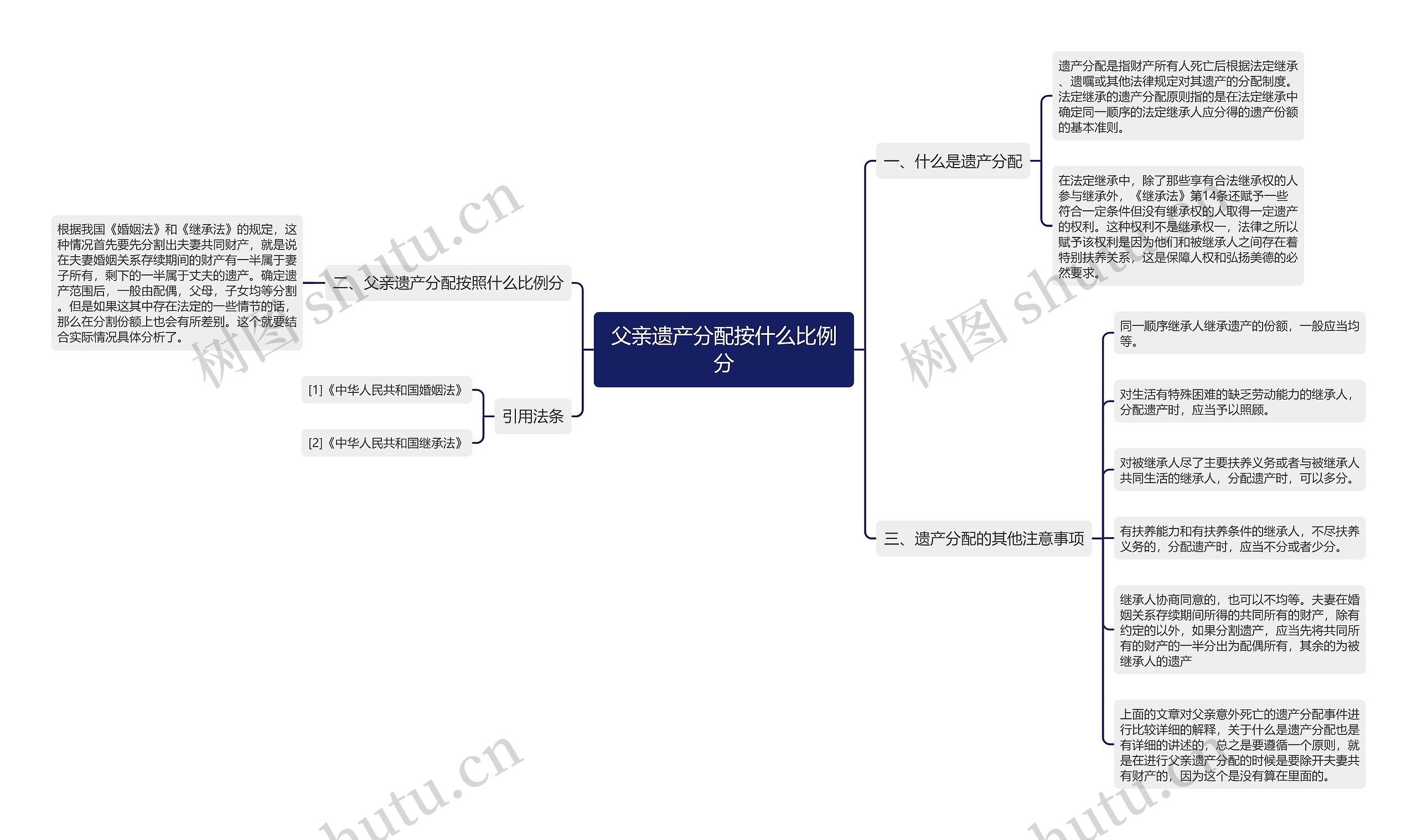 父亲遗产分配按什么比例分 父亲遗产分配按什么比例分