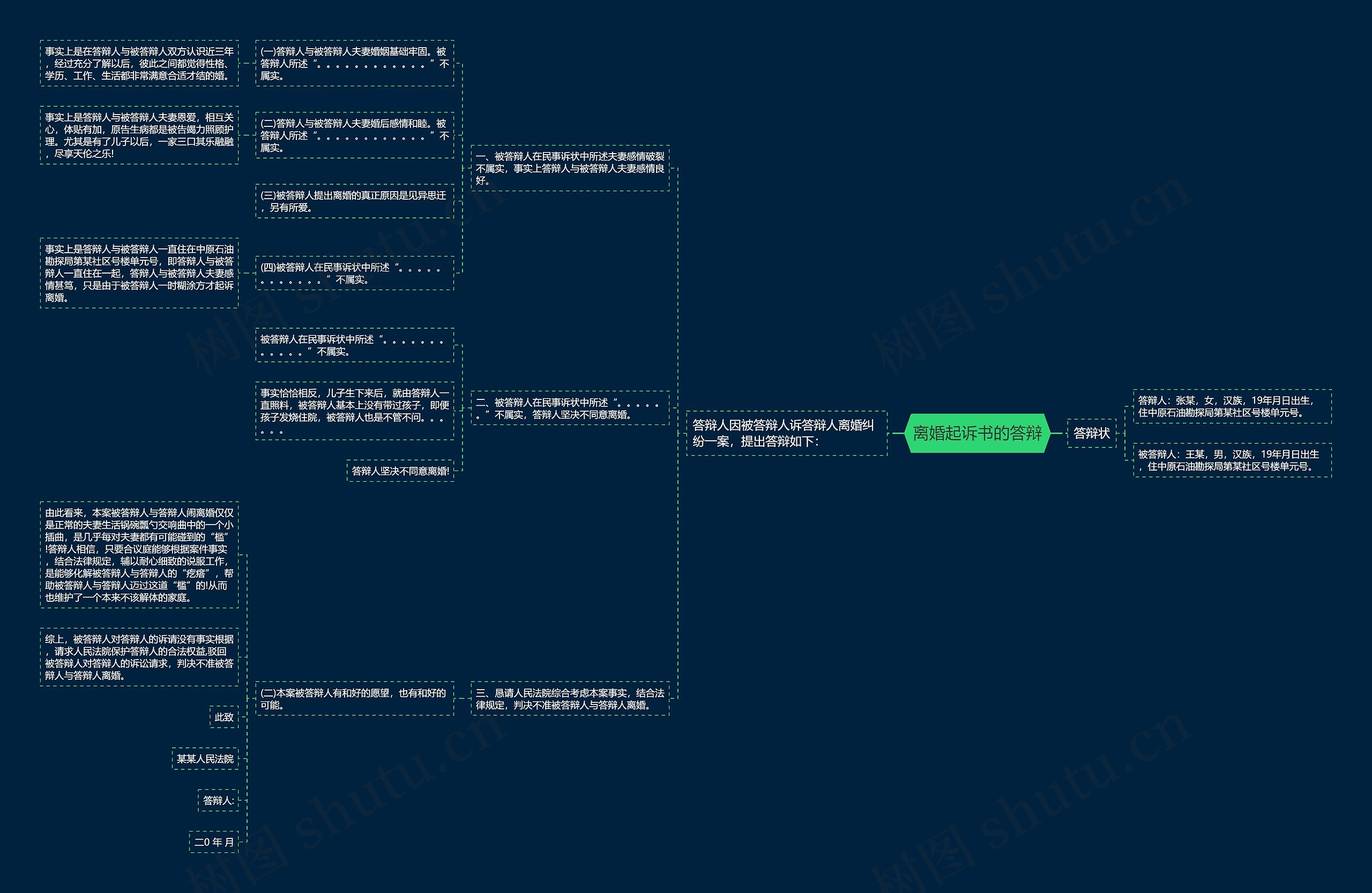 离婚起诉书的答辩思维导图