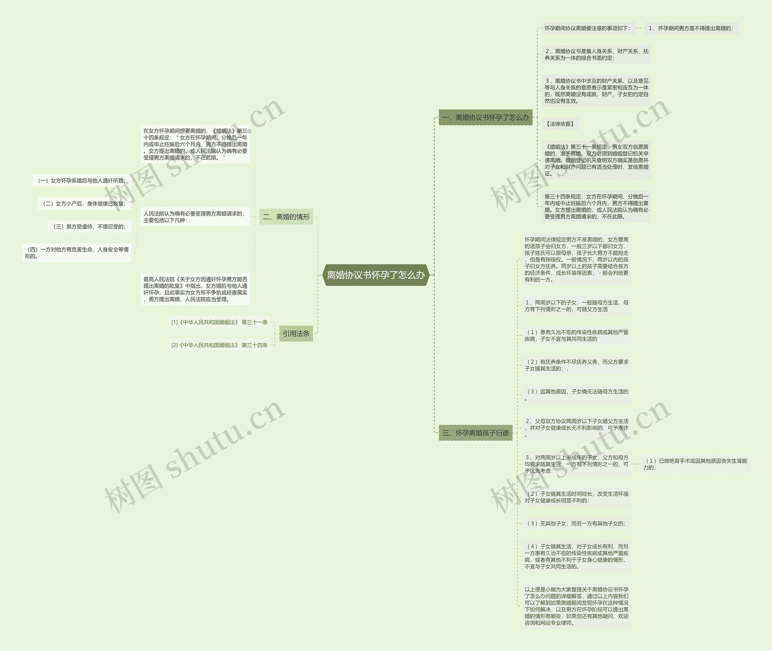 离婚协议书怀孕了怎么办 离婚协议书怀孕了怎么办