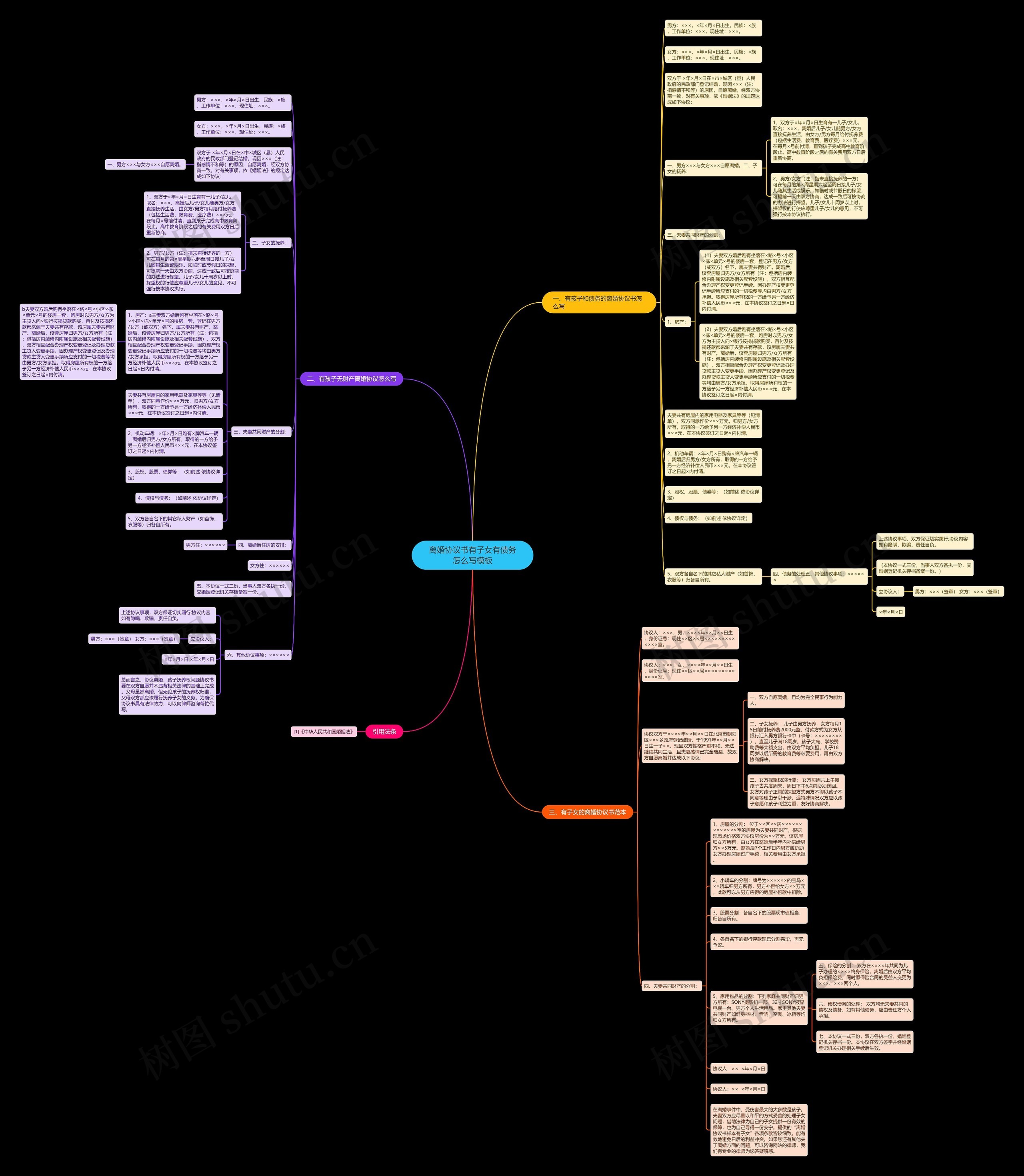 离婚协议书有子女有债务怎么写思维导图