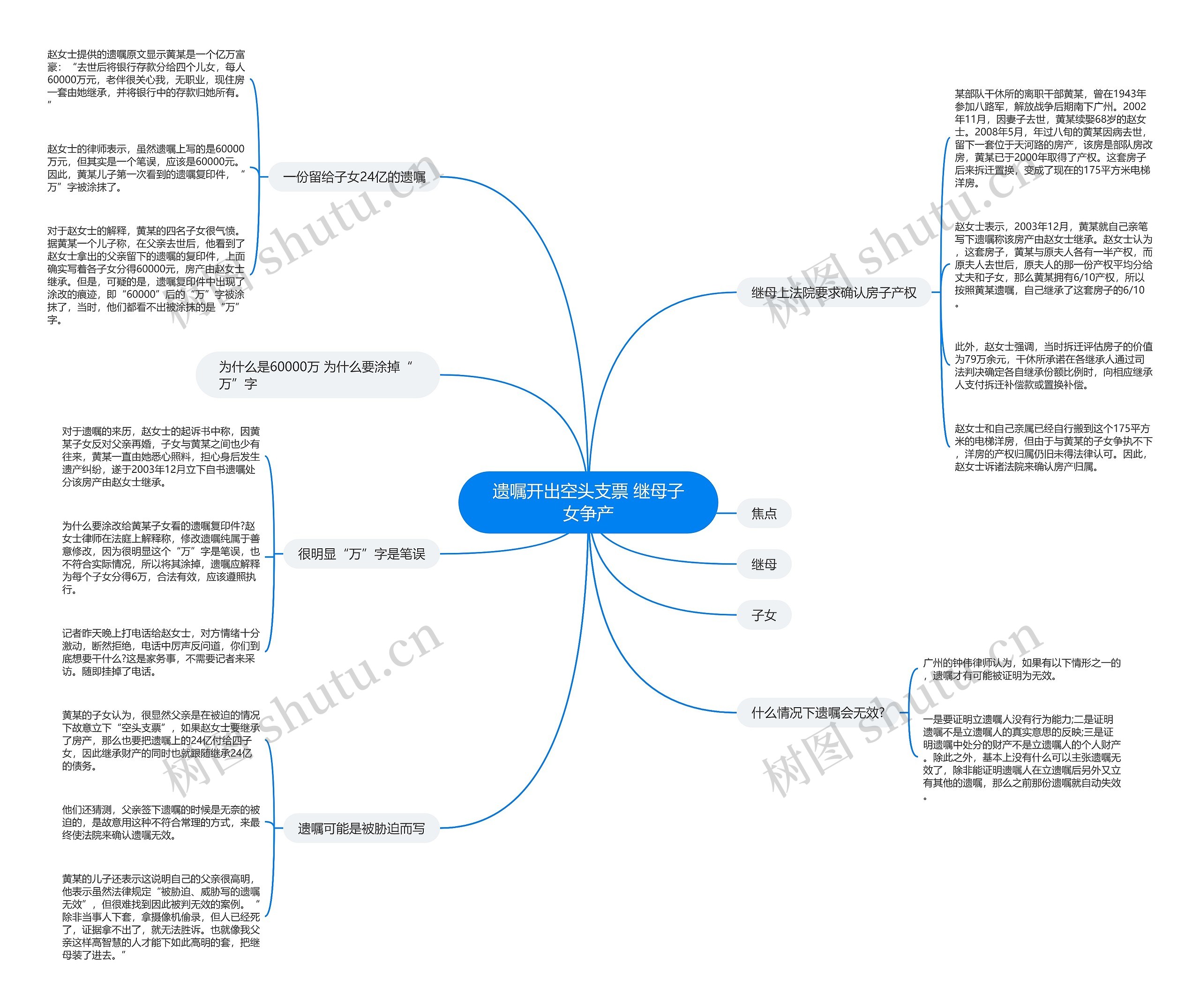 遗嘱开出空头支票 继母子女争产 遗嘱开出空头支票 继母子女争产