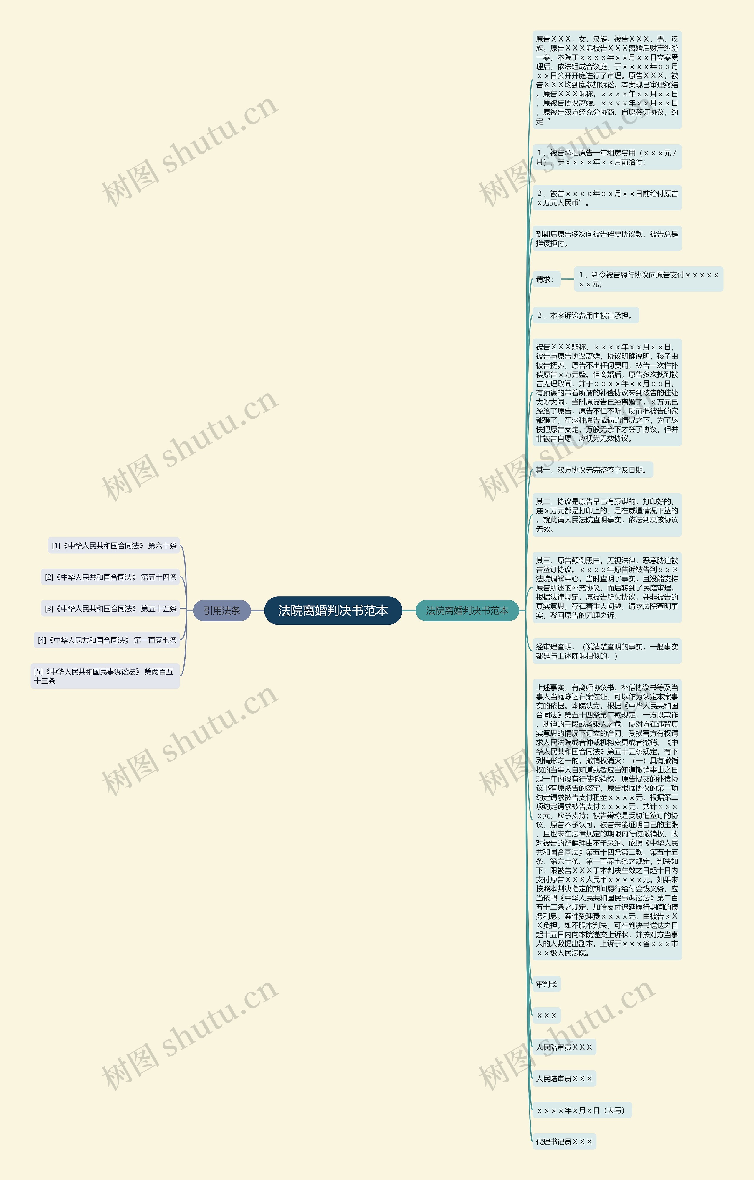 法院离婚判决书范本思维导图