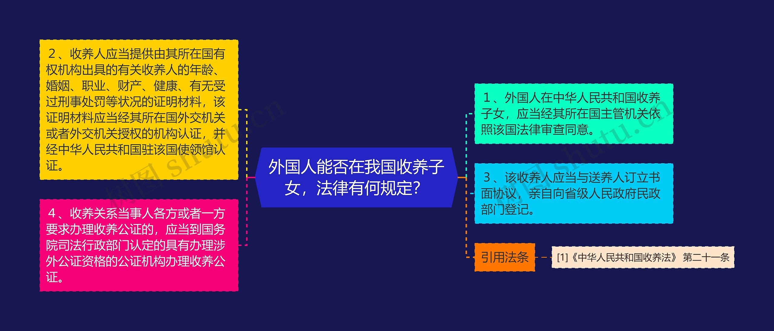 外国人能否在我国收养子女，法律有何规定？