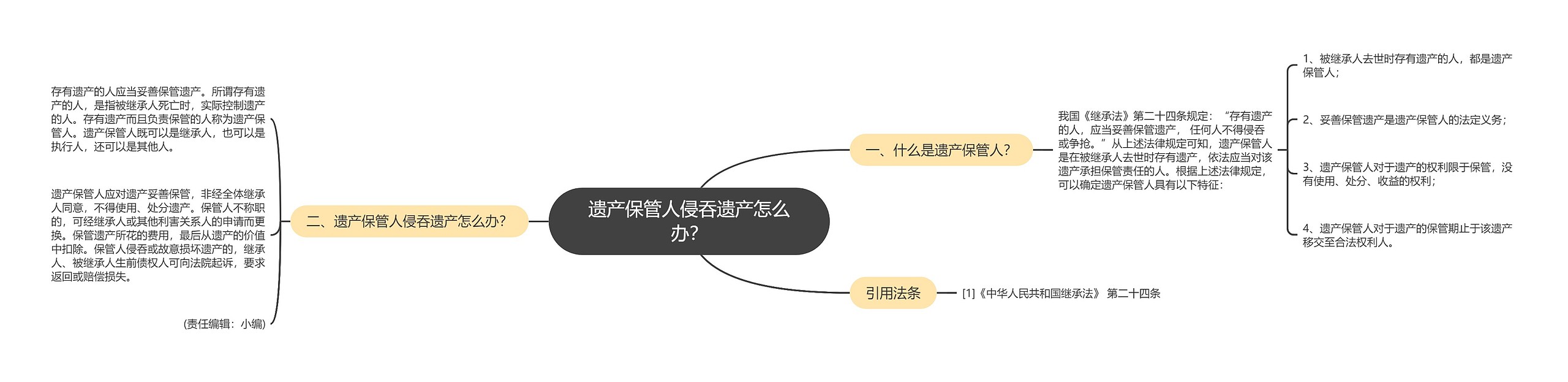 遗产保管人侵吞遗产怎么办？思维导图