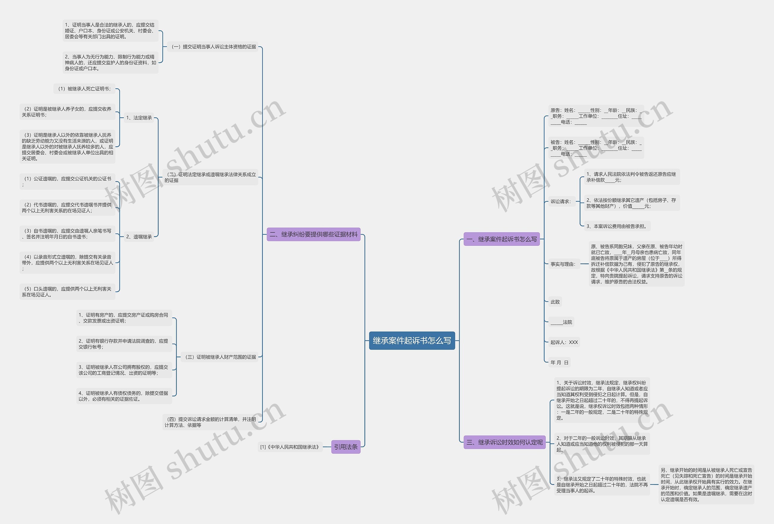 继承案件起诉书怎么写思维导图
