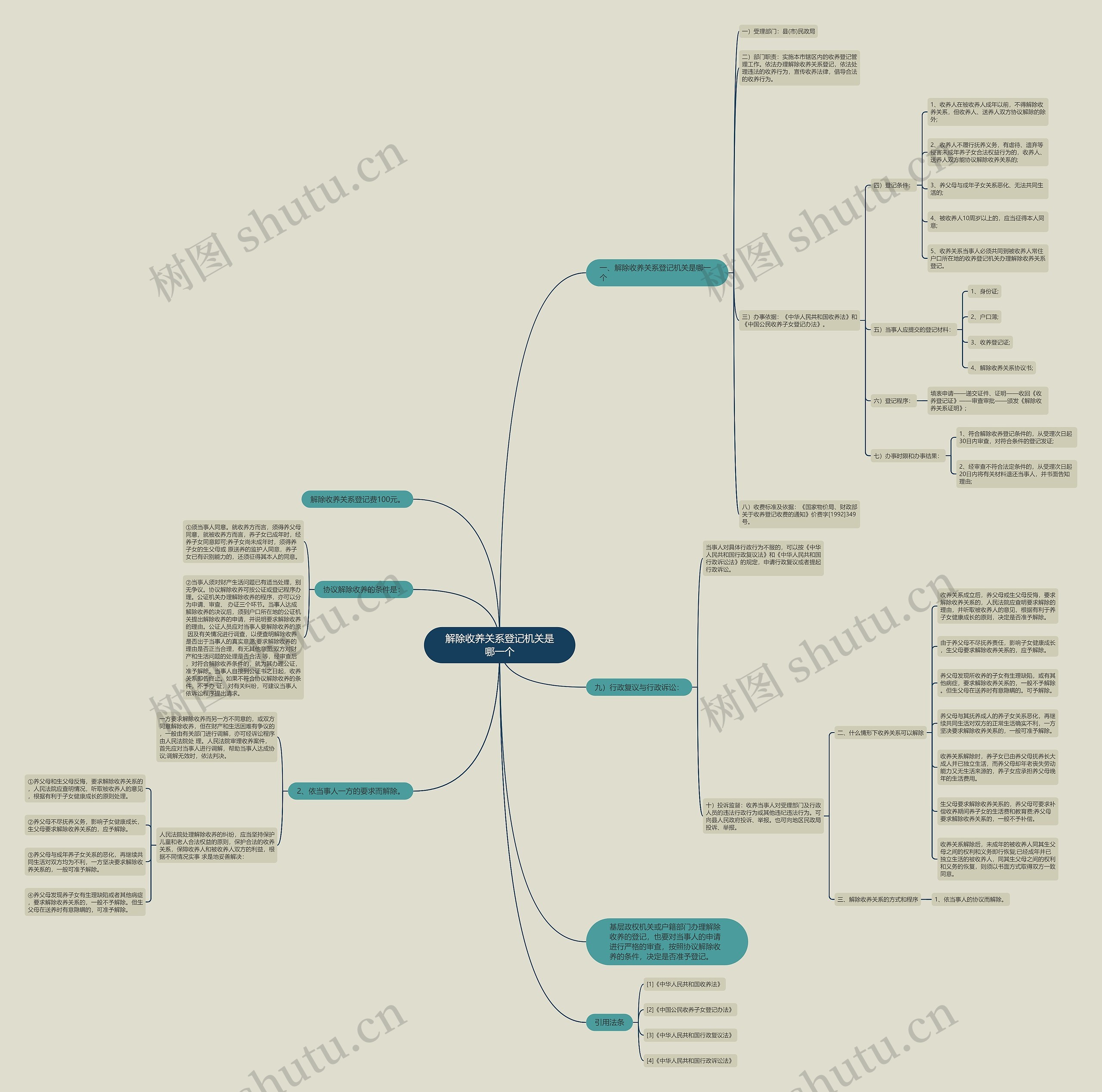 解除收养关系登记机关是哪一个 解除收养关系登记机关是哪一个