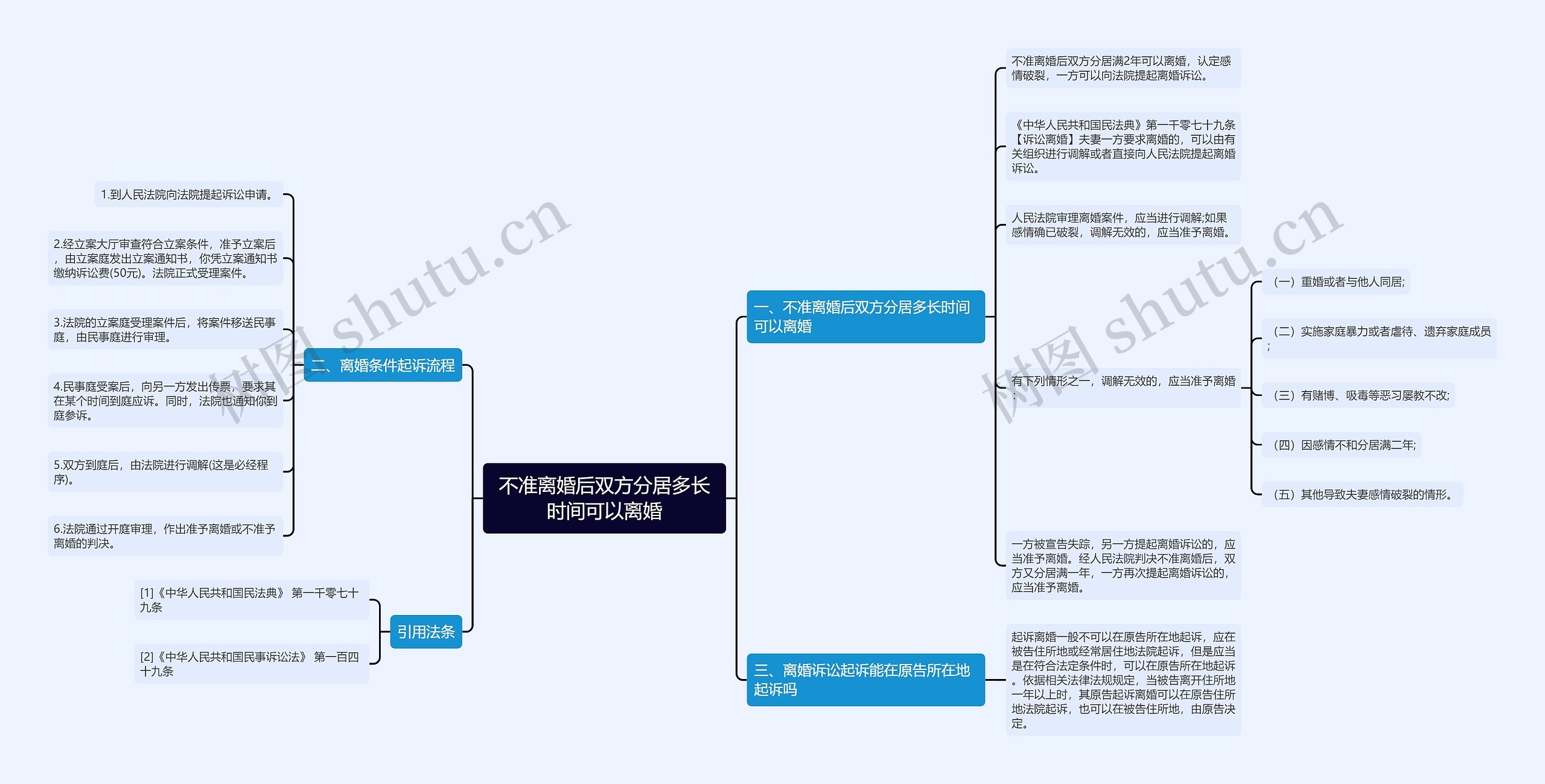 不准离婚后双方分居多长时间可以离婚