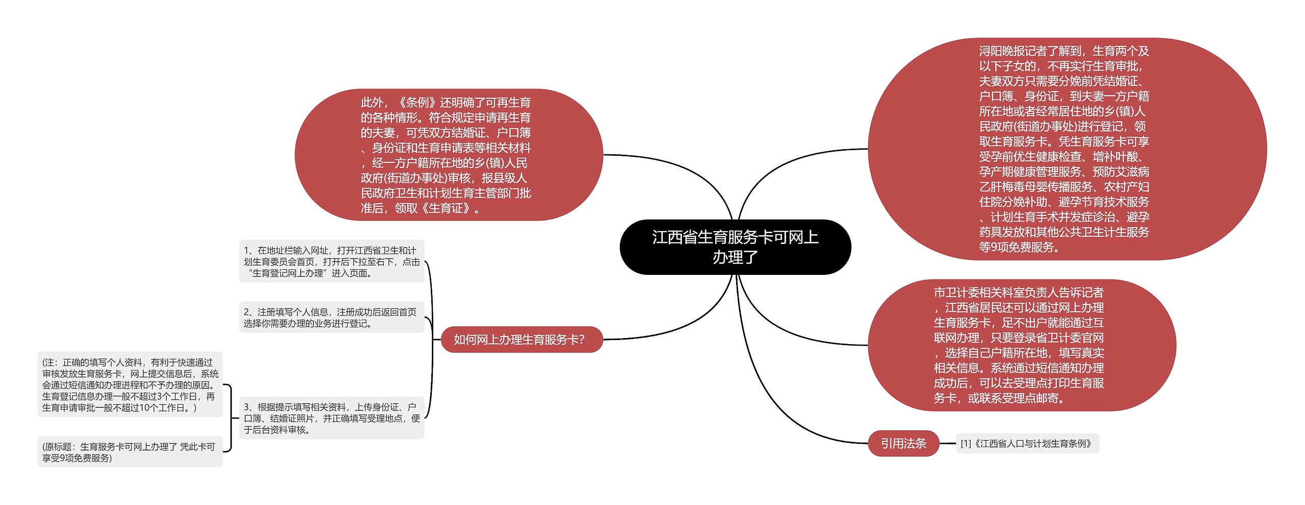 江西省生育服务卡可网上办理了