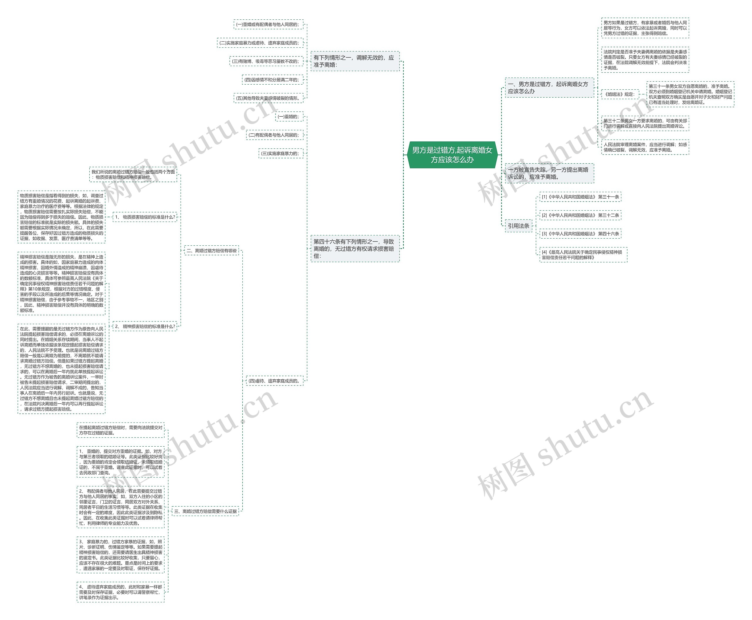 男方是过错方,起诉离婚女方应该怎么办 男方是过错方,起诉离婚女方应该怎么办