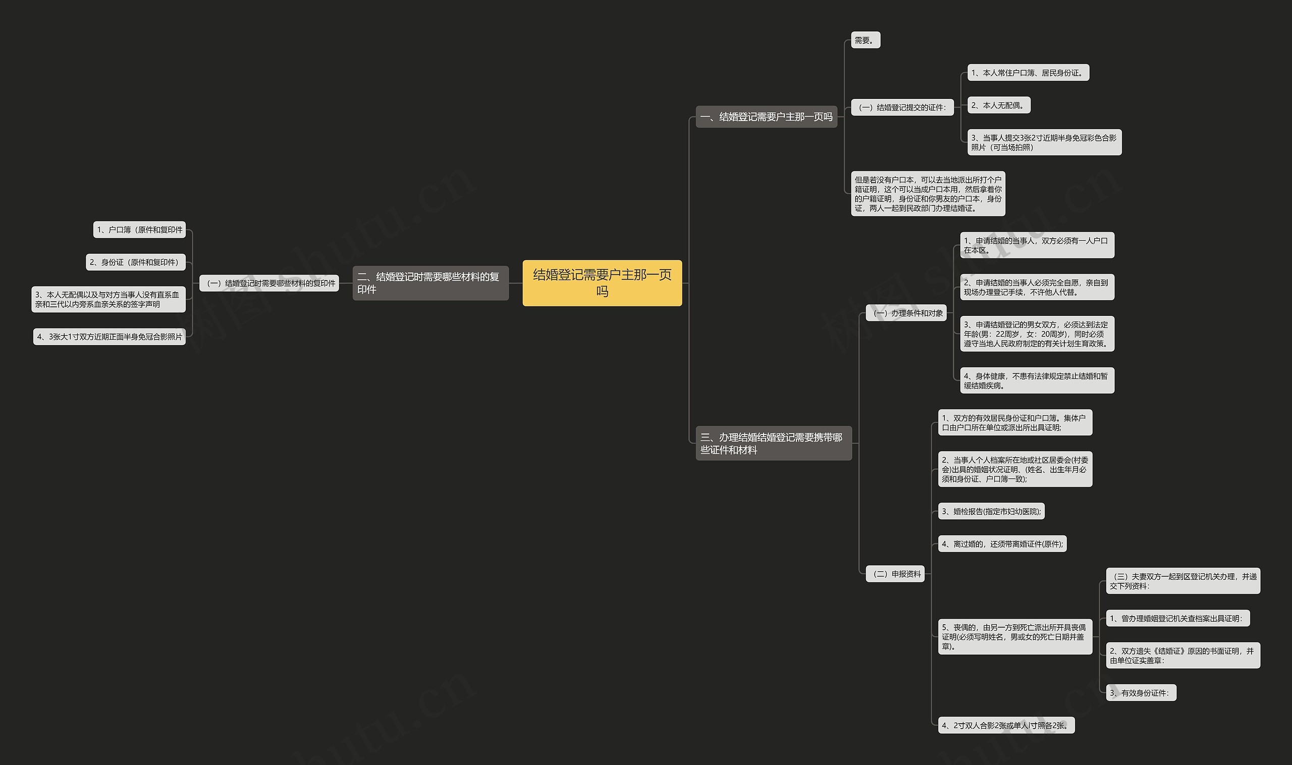 结婚登记需要户主那一页吗思维导图