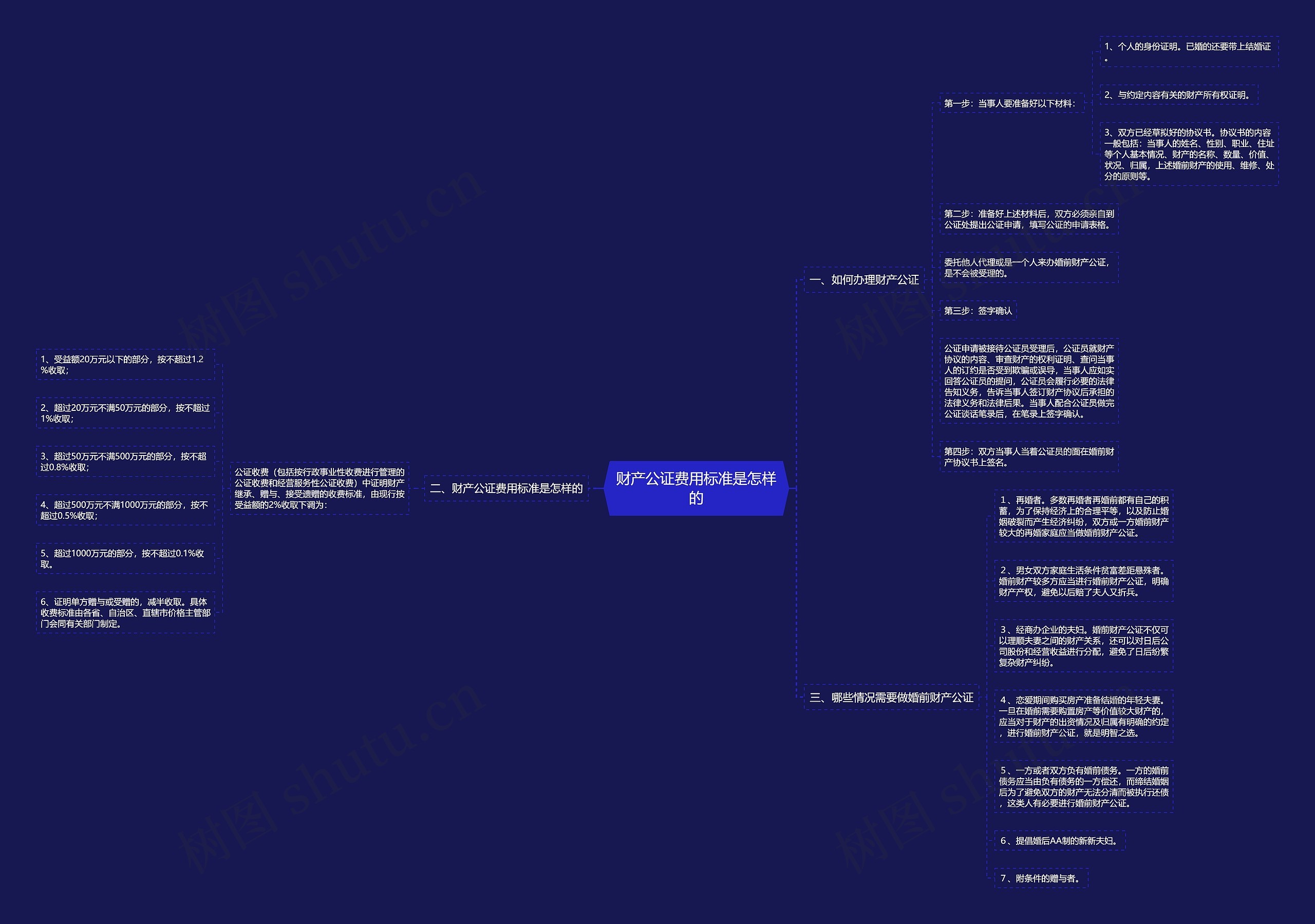 财产公证费用标准是怎样的 财产公证费用标准是怎样的