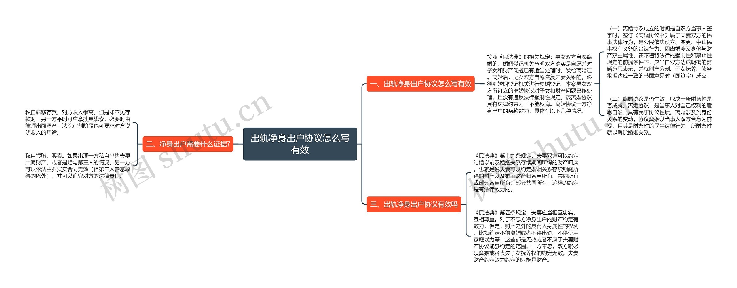 出轨净身出户协议怎么写有效