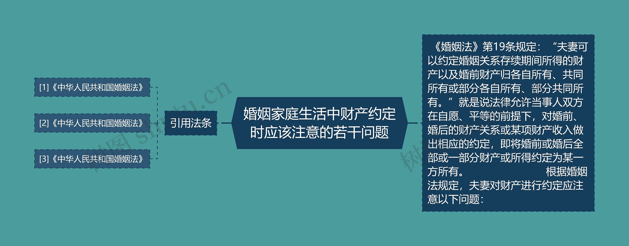 婚姻家庭生活中财产约定时应该注意的若干问题