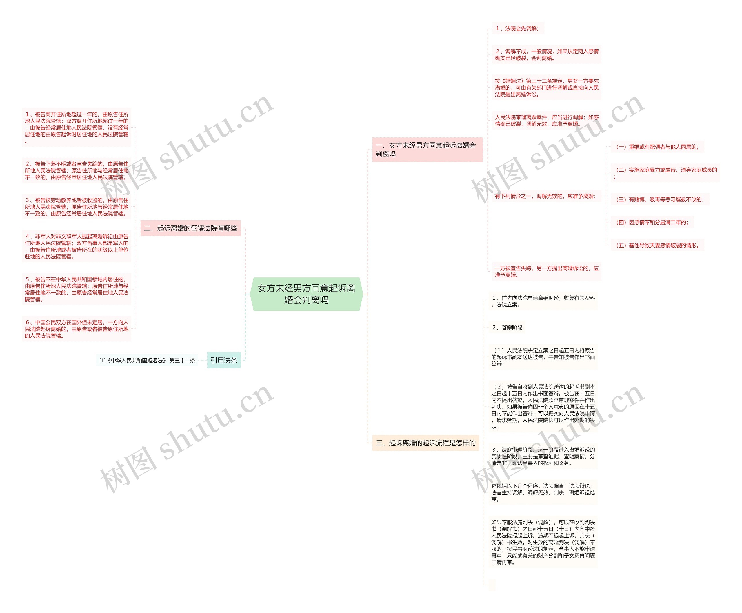 女方未经男方同意起诉离婚会判离吗 女方未经男方同意起诉离婚会判离吗
