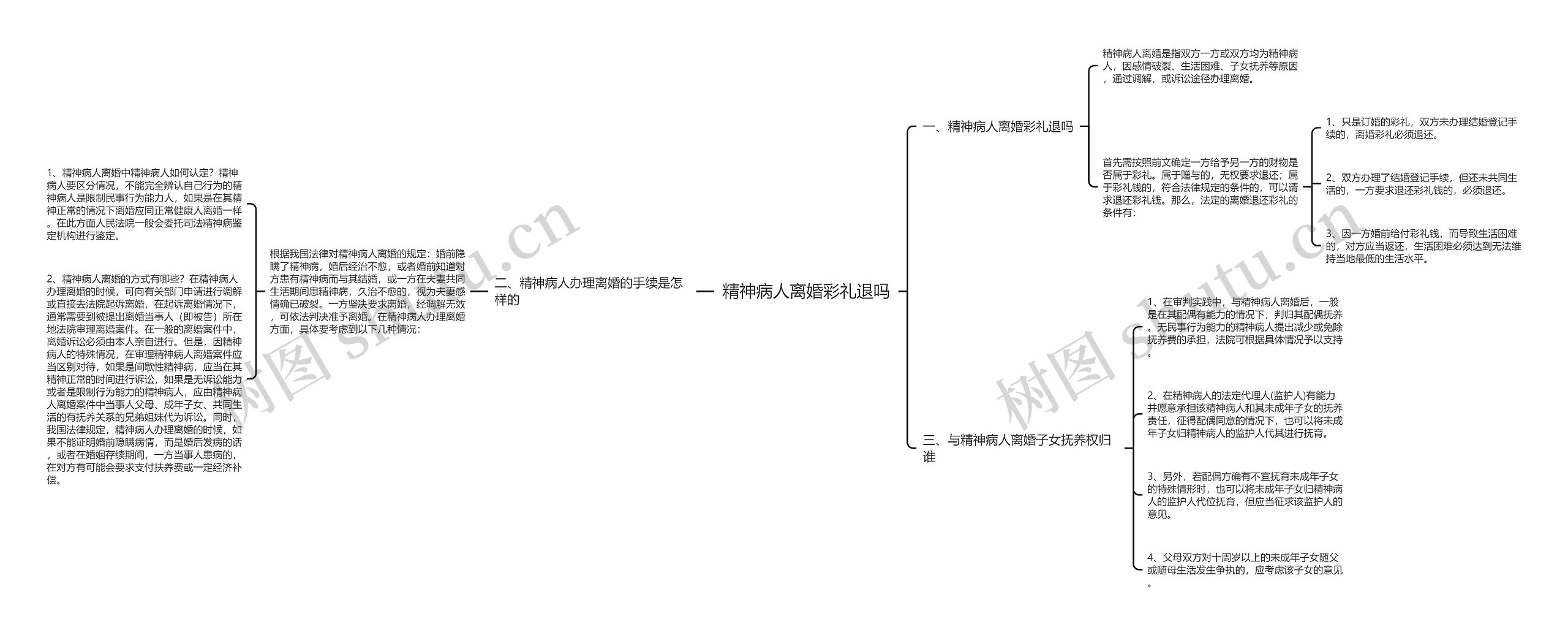 精神病人离婚彩礼退吗思维导图