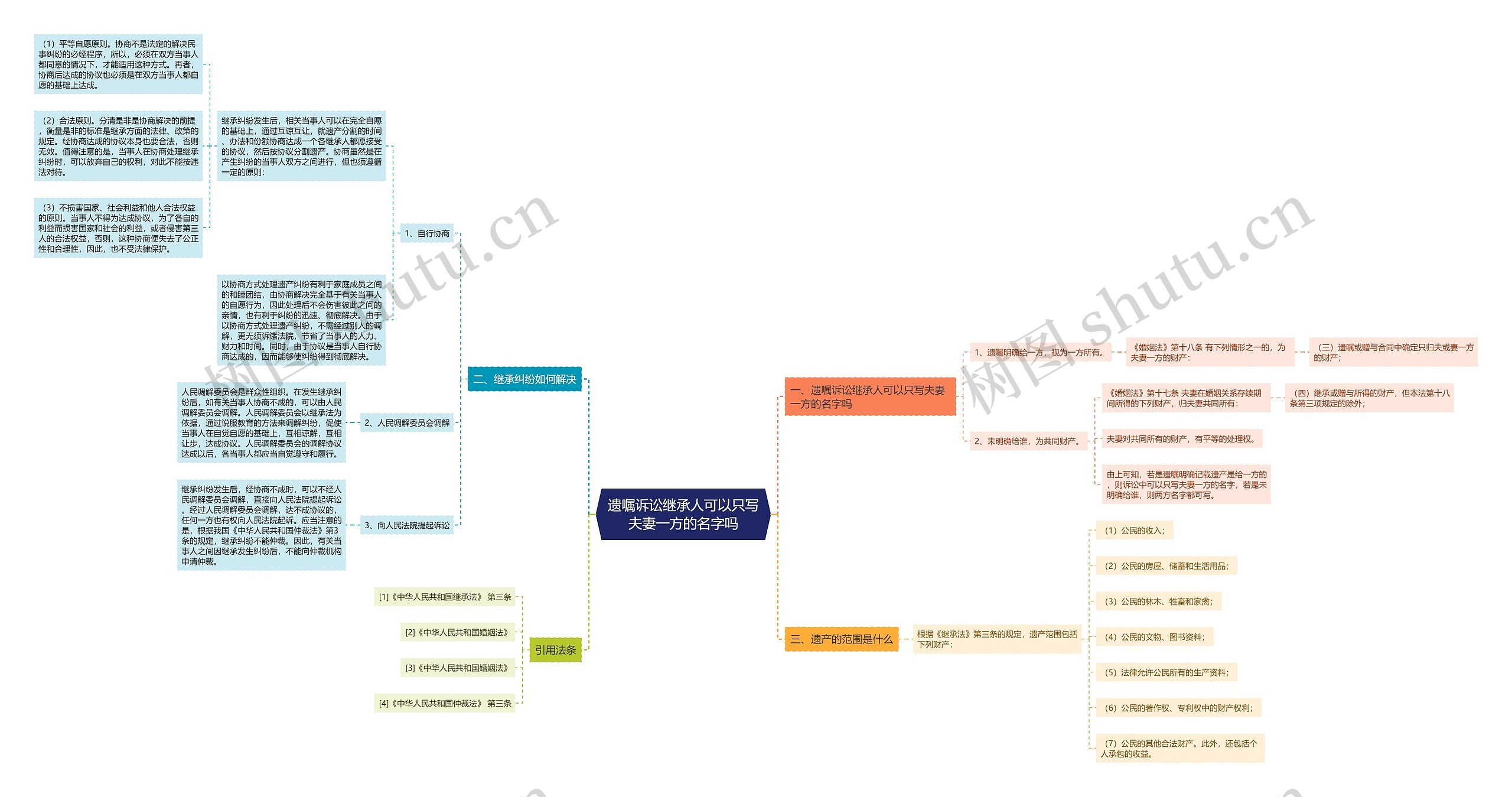 遗嘱诉讼继承人可以只写夫妻一方的名字吗 遗嘱诉讼继承人可以只写夫妻一方的名字吗