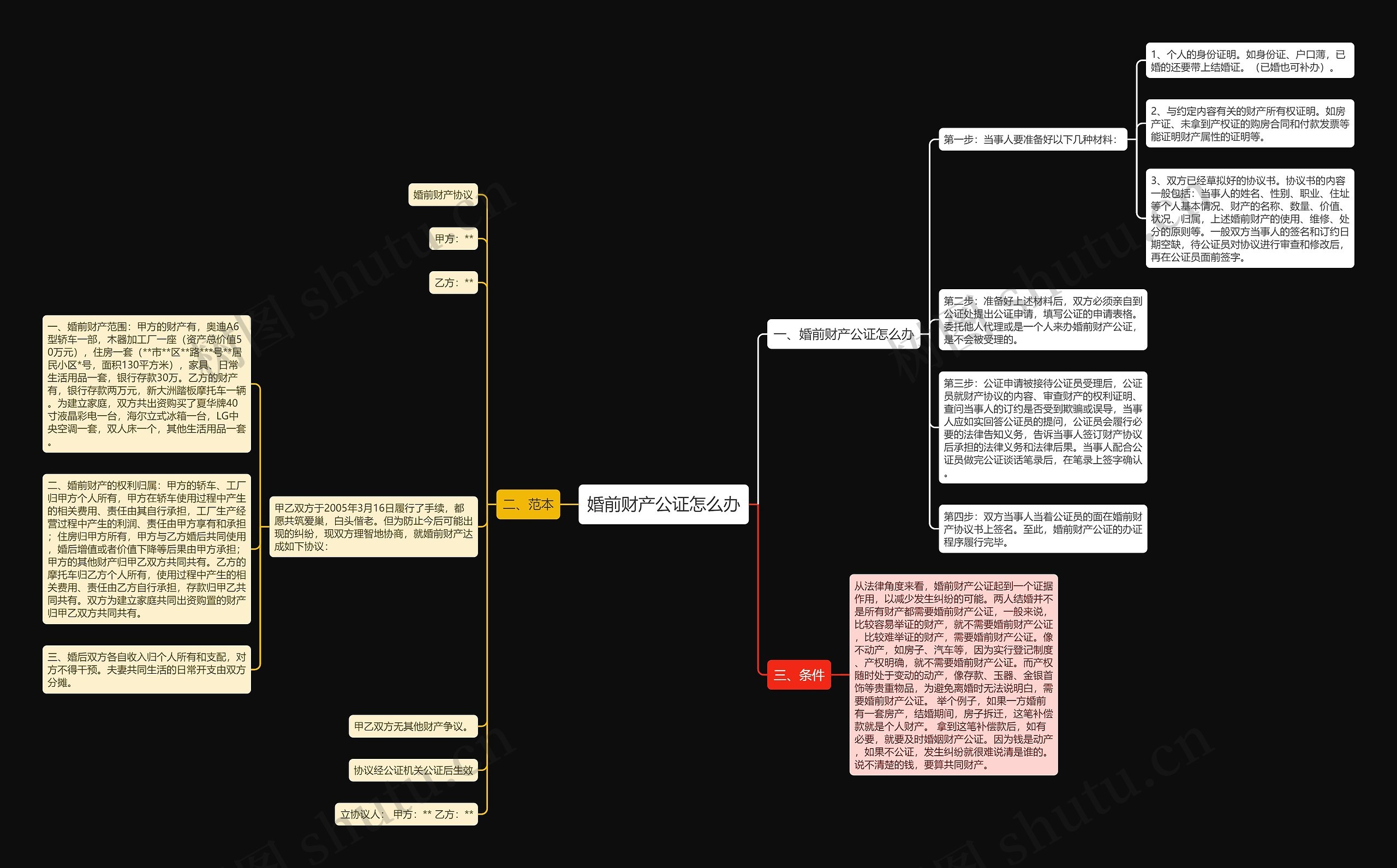 婚前财产公证怎么办思维导图