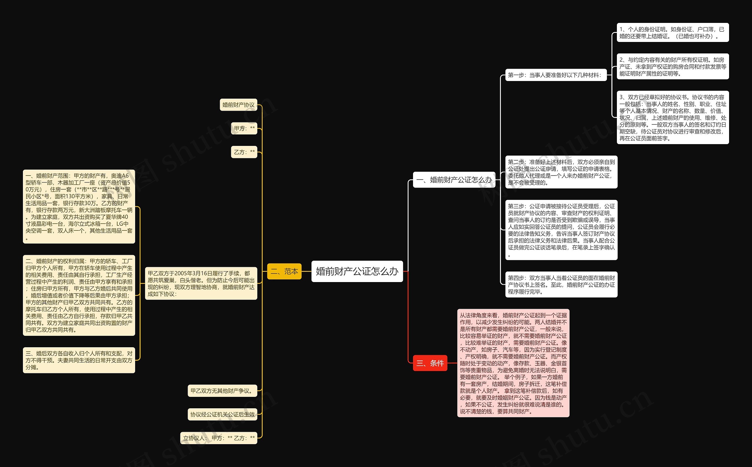 婚前财产公证怎么办 婚前财产公证怎么办