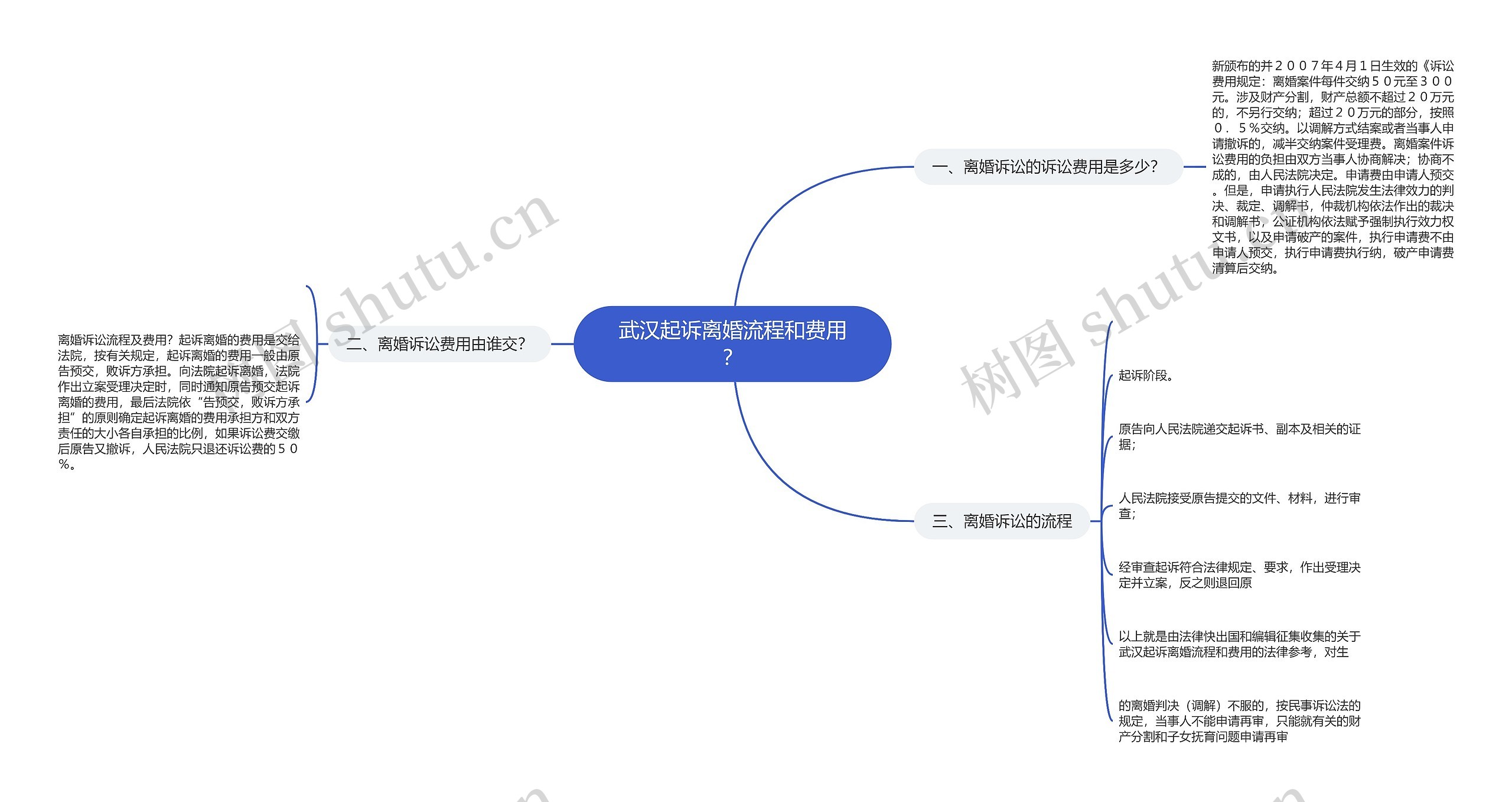 武汉起诉离婚流程和费用？