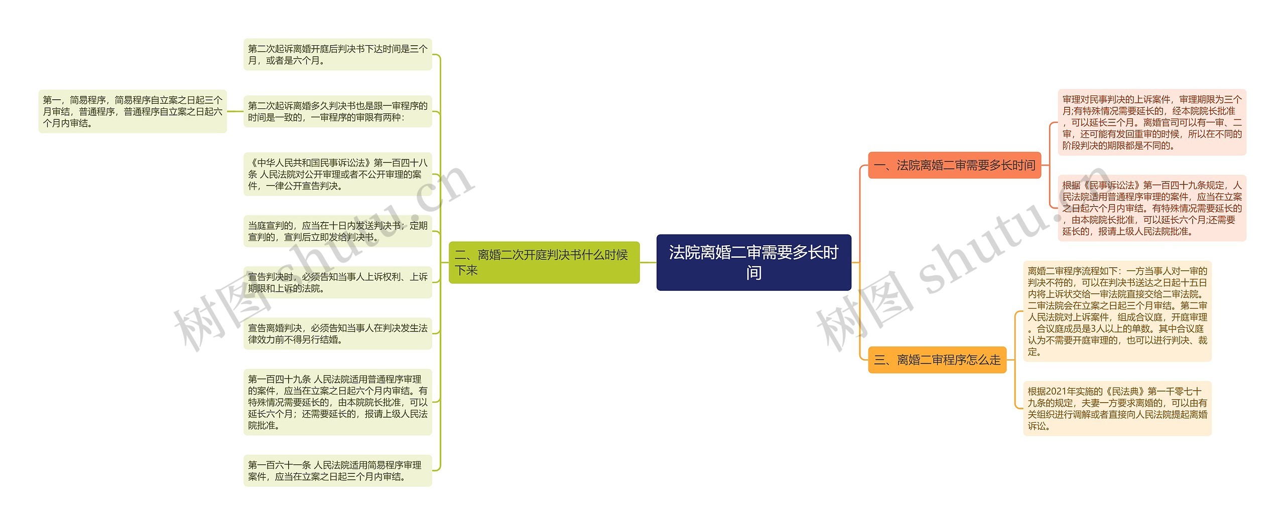 法院离婚二审需要多长时间