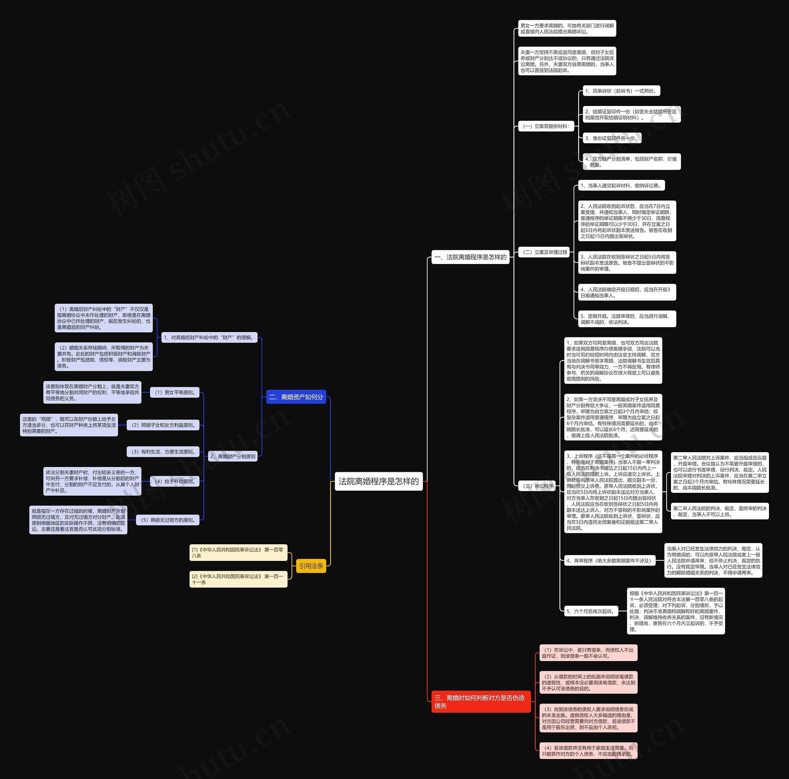 法院离婚程序是怎样的 法院离婚程序是怎样的