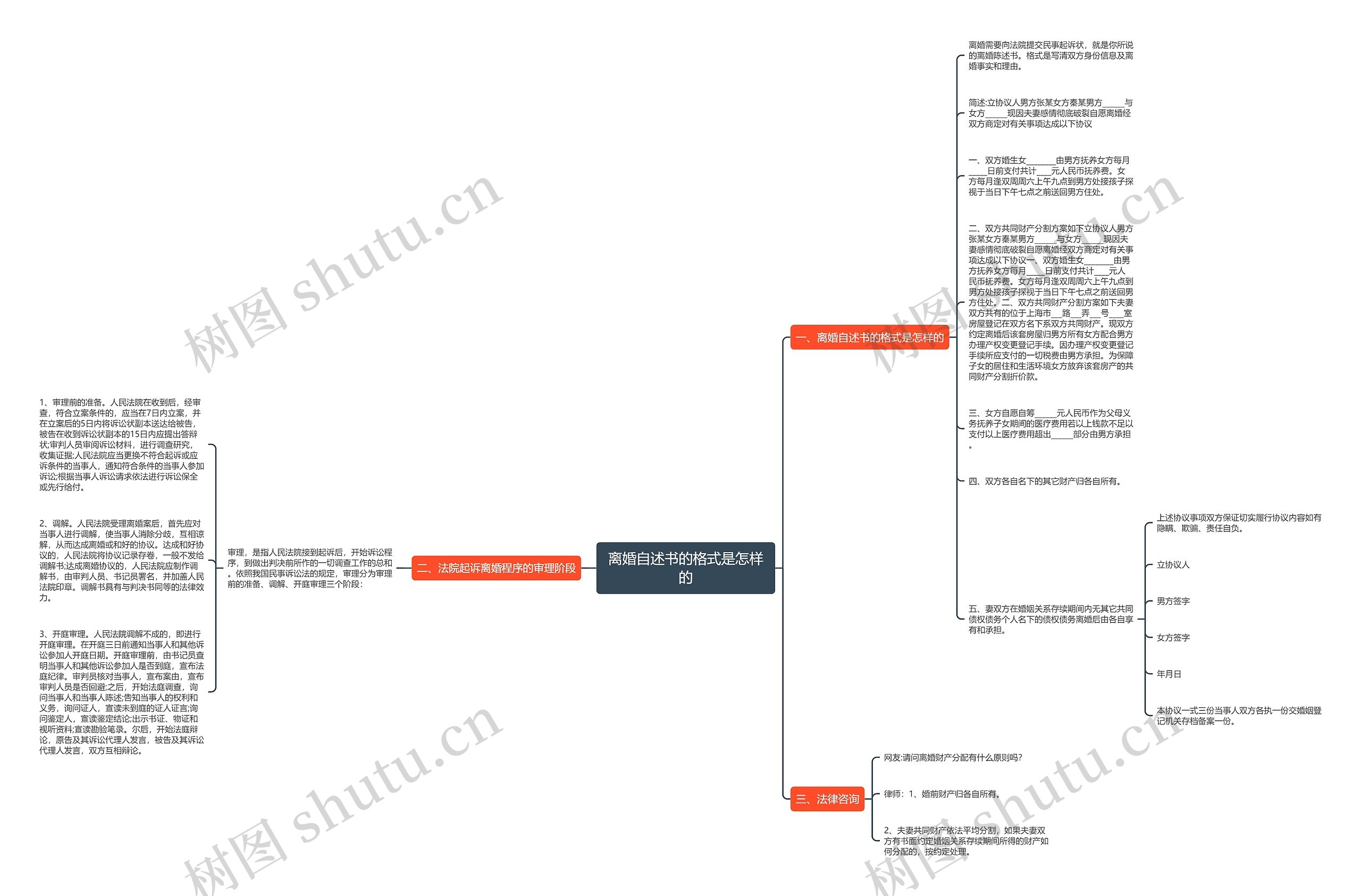 离婚自述书的格式是怎样的思维导图